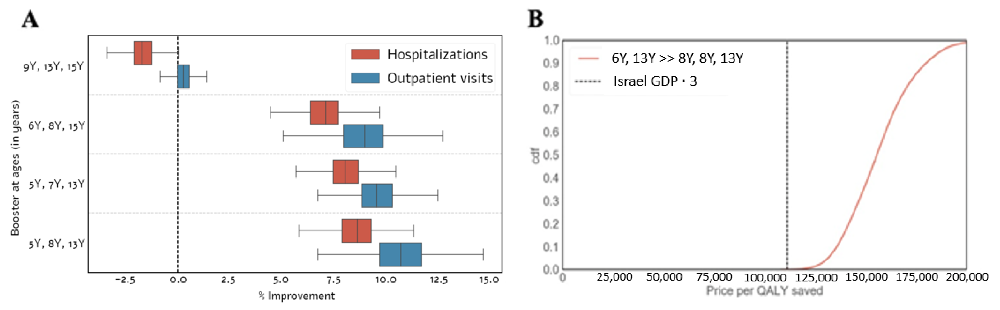Vaccines 09 00590 g005