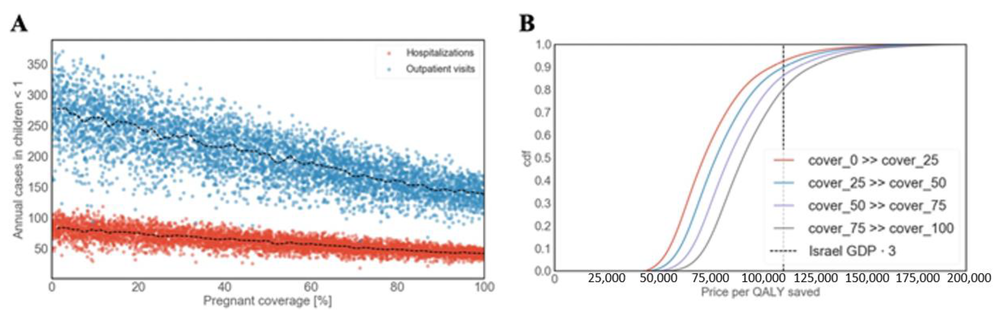 Vaccines 09 00590 g006