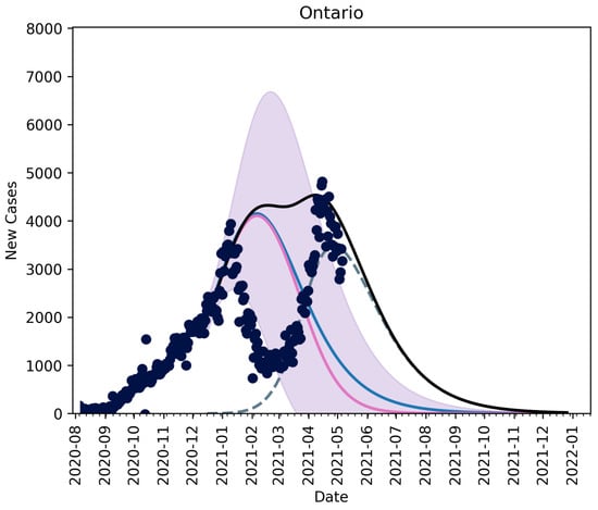 Vaccines 09 00592 g0a1