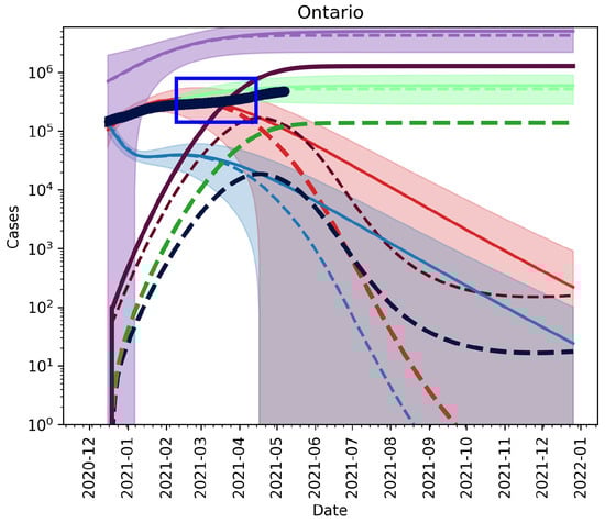 Vaccines 09 00592 g0a2