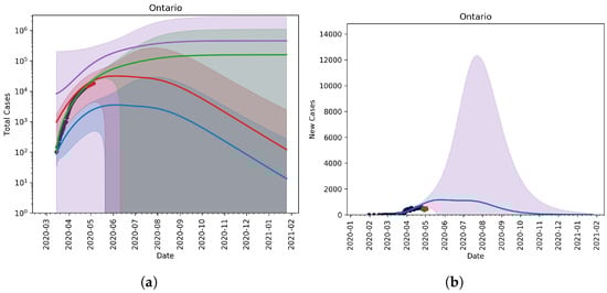 Vaccines 09 00592 g0a3