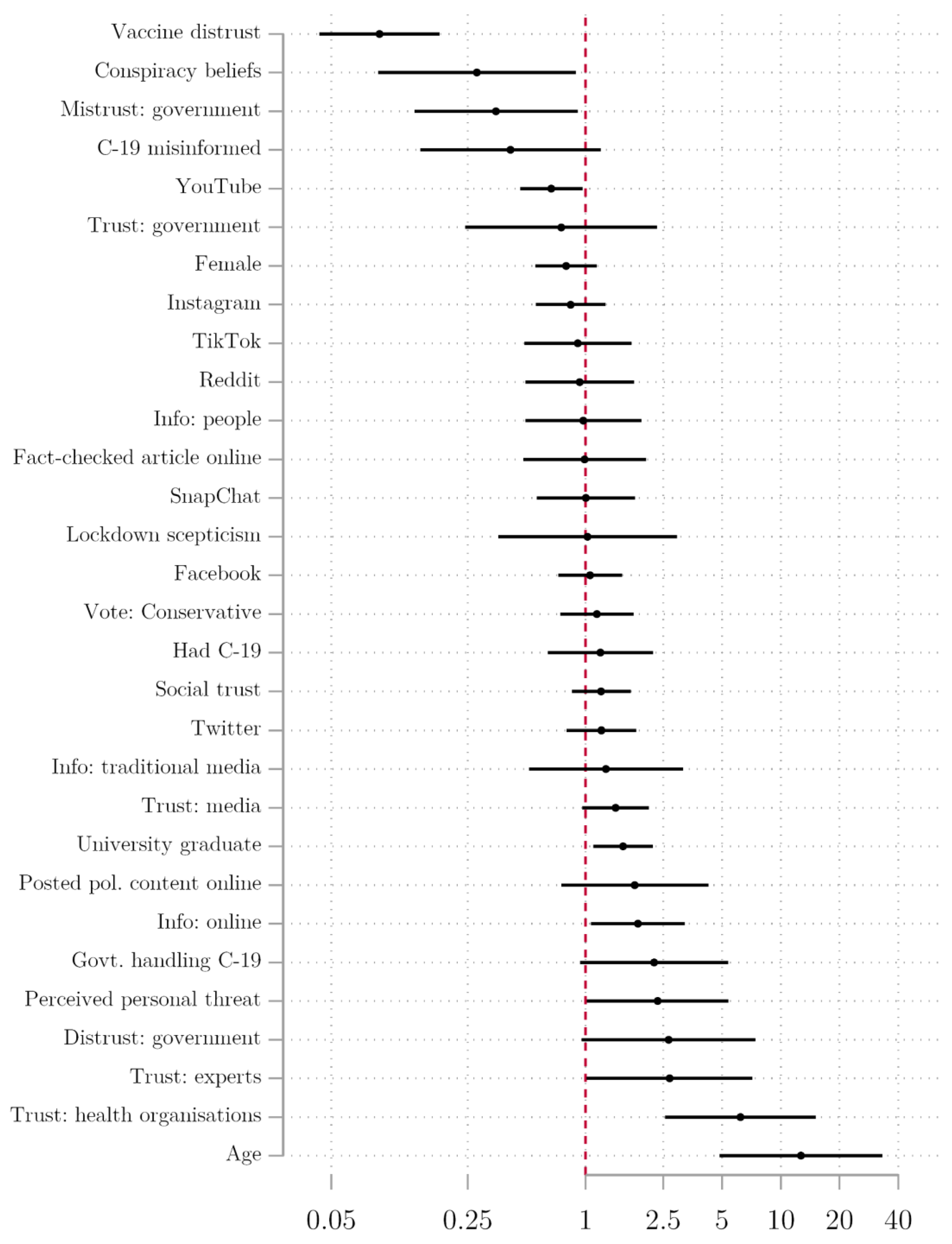 Vaccines 09 00593 g003