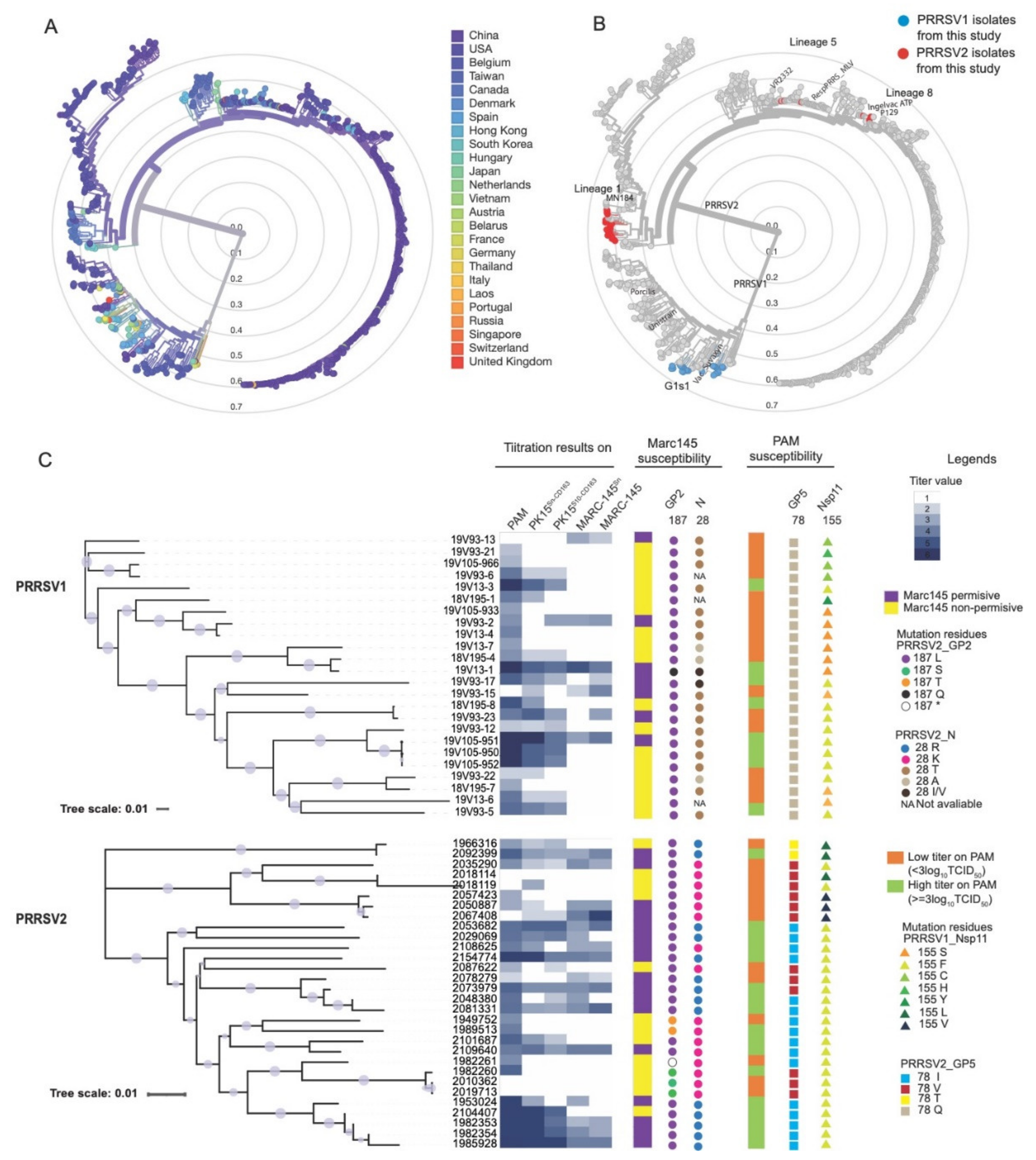 Vaccines 09 00594 g003