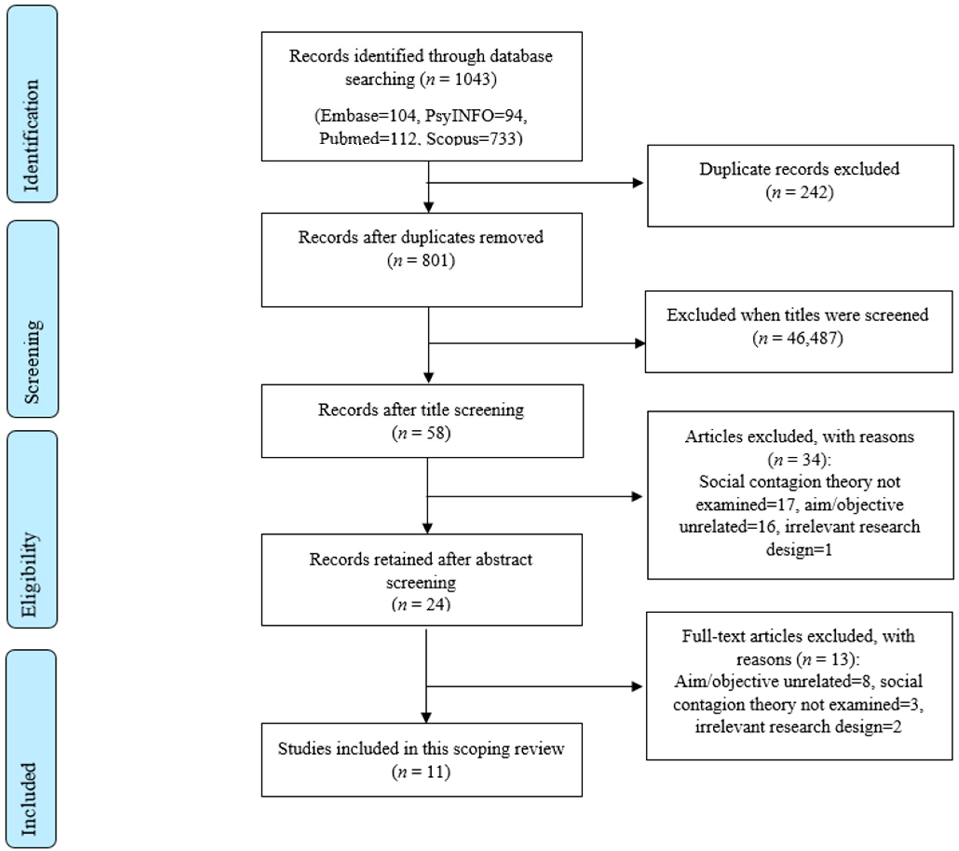 Vaccines 09 00607 g001