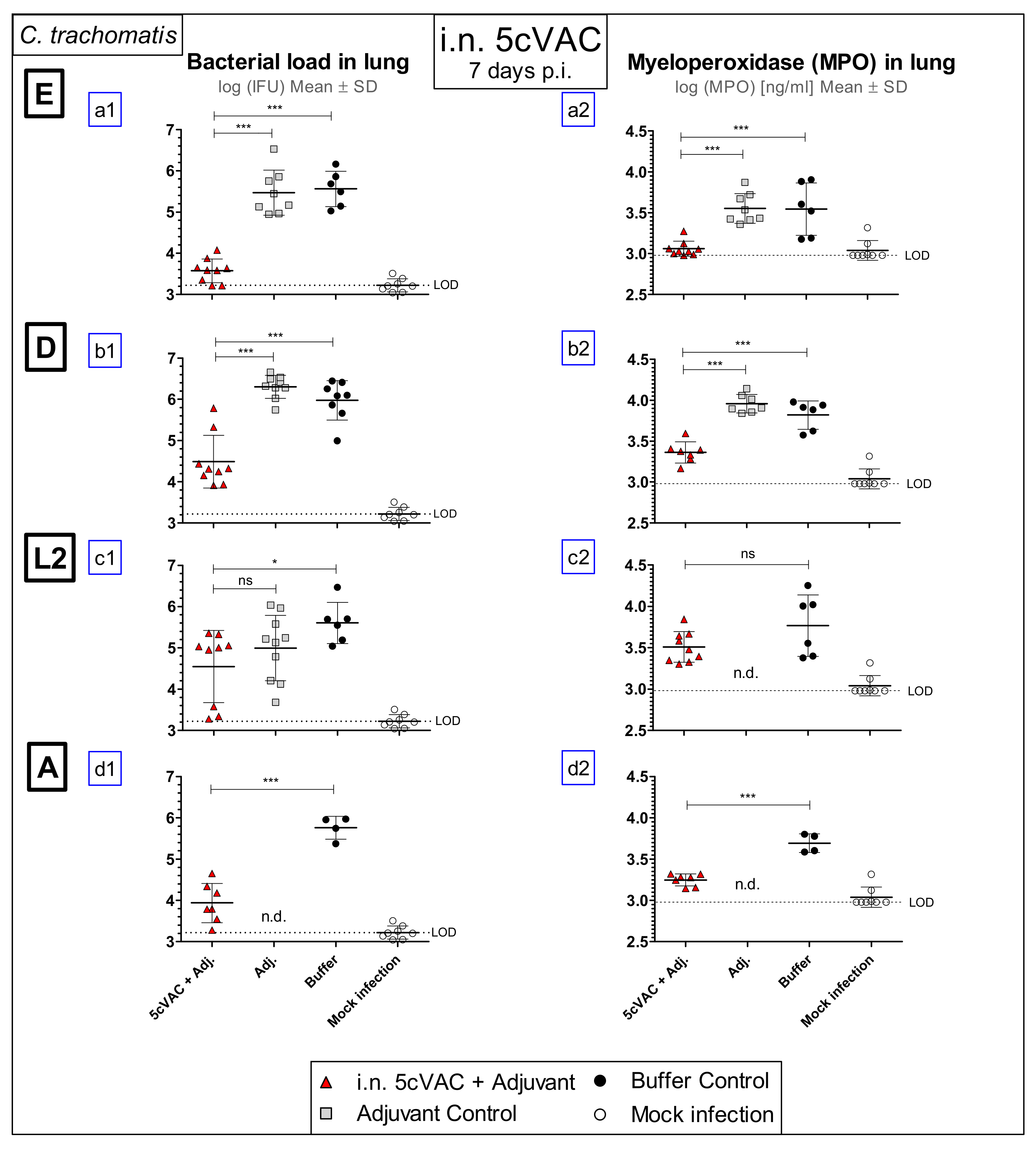 Vaccines 09 00609 g003