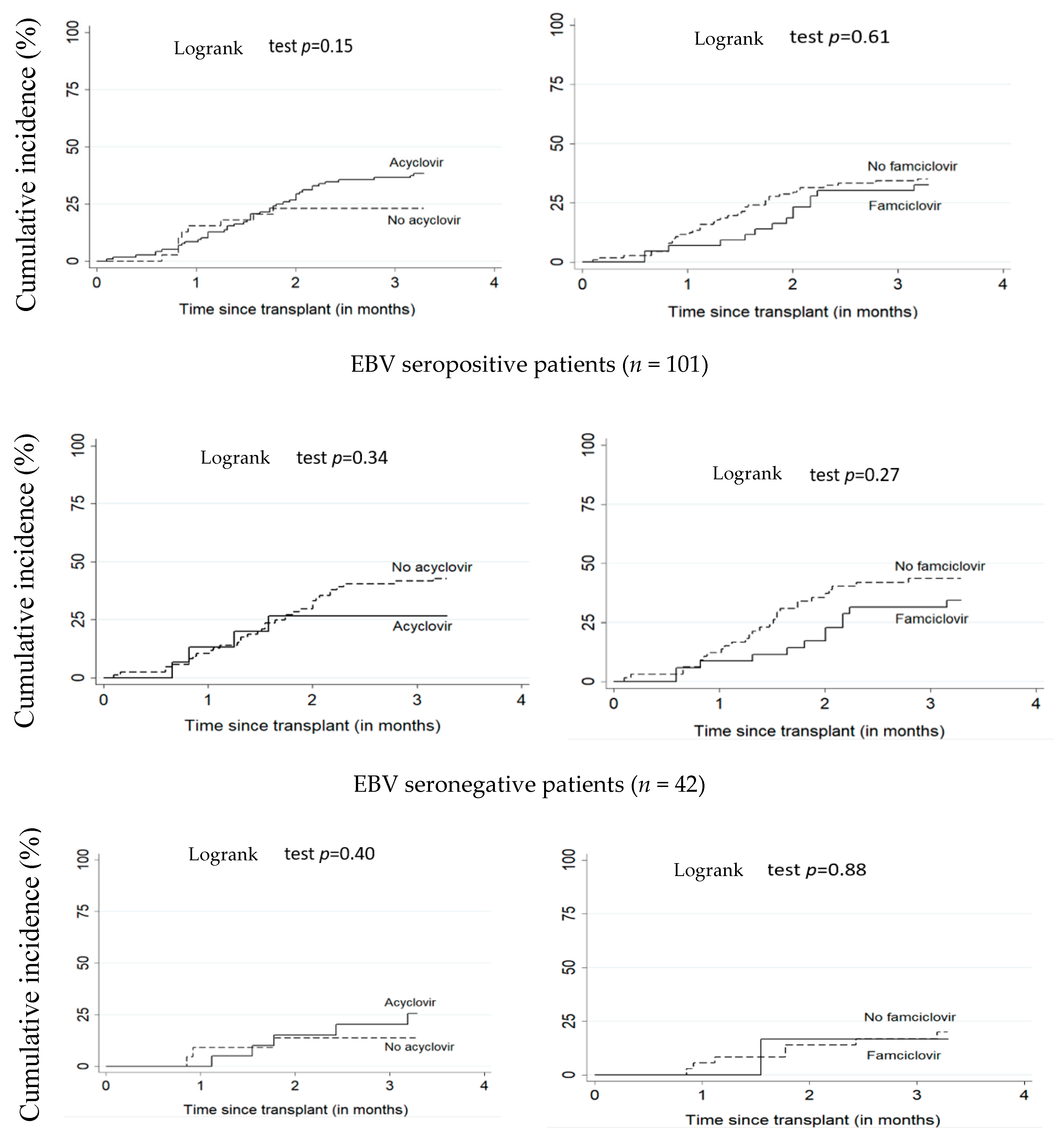 Vaccines 09 00610 g002