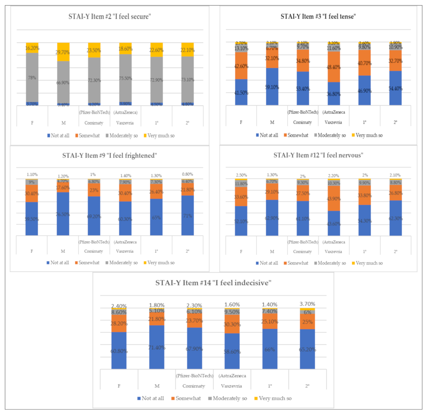 Vaccines 09 00612 g003 Vaccines 09 00612 g003