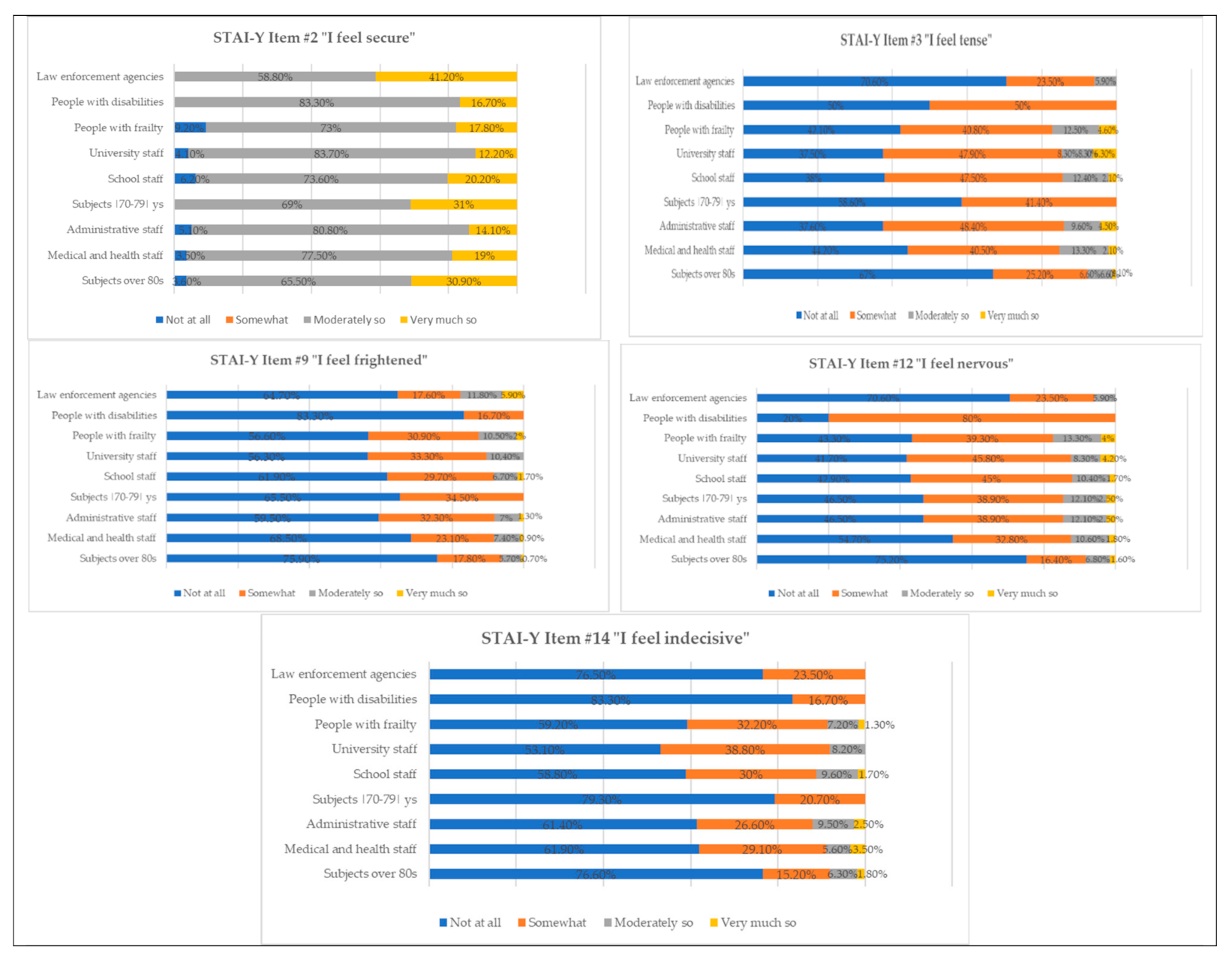 Vaccines 09 00612 g004 Vaccines 09 00612 g004