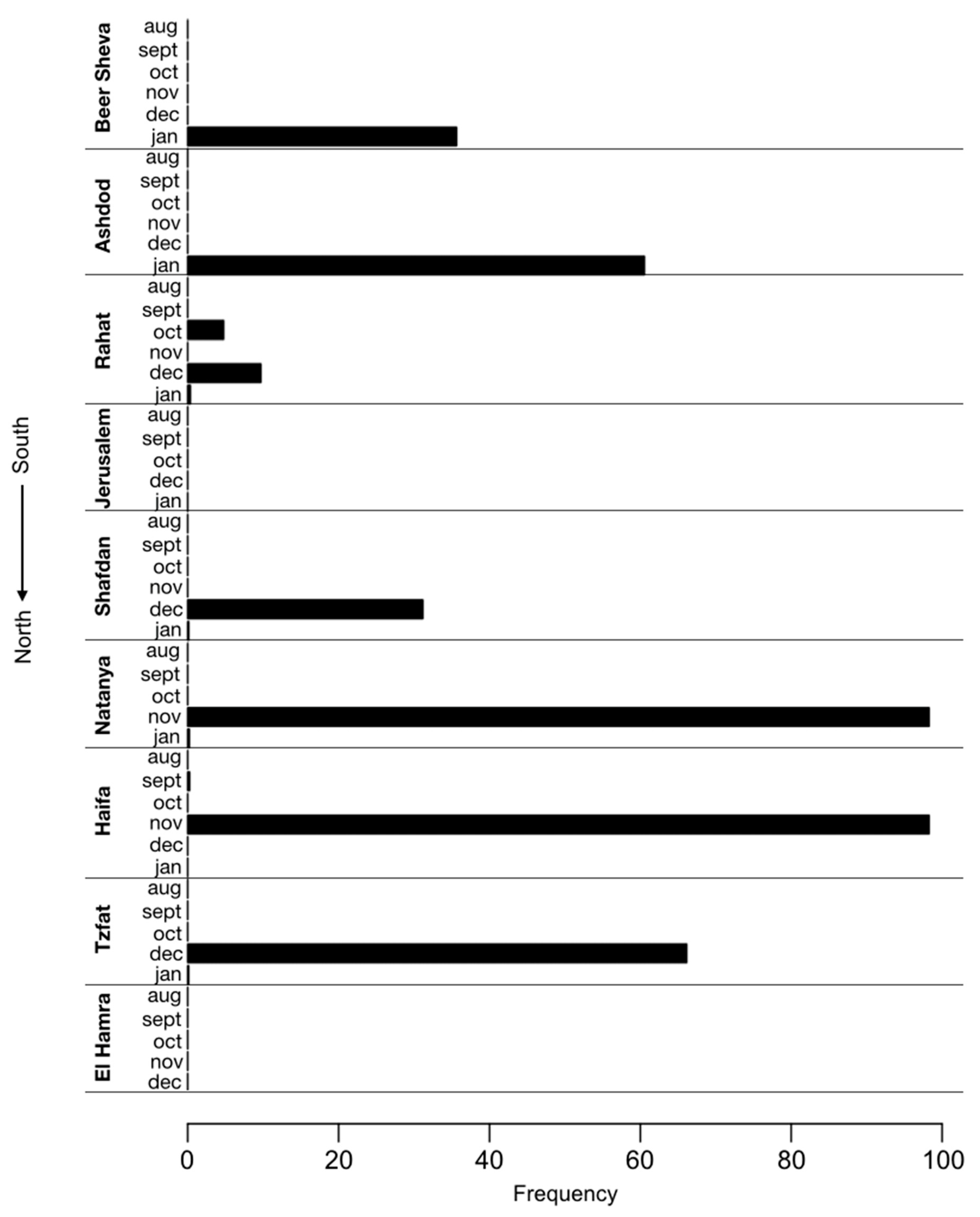 Vaccines 09 00616 g002