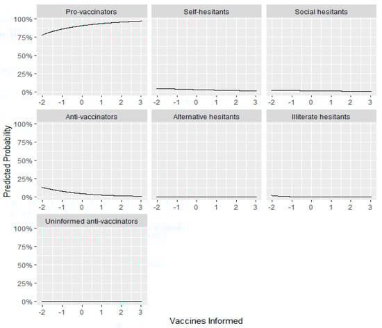 Vaccines 09 00617 g0a3