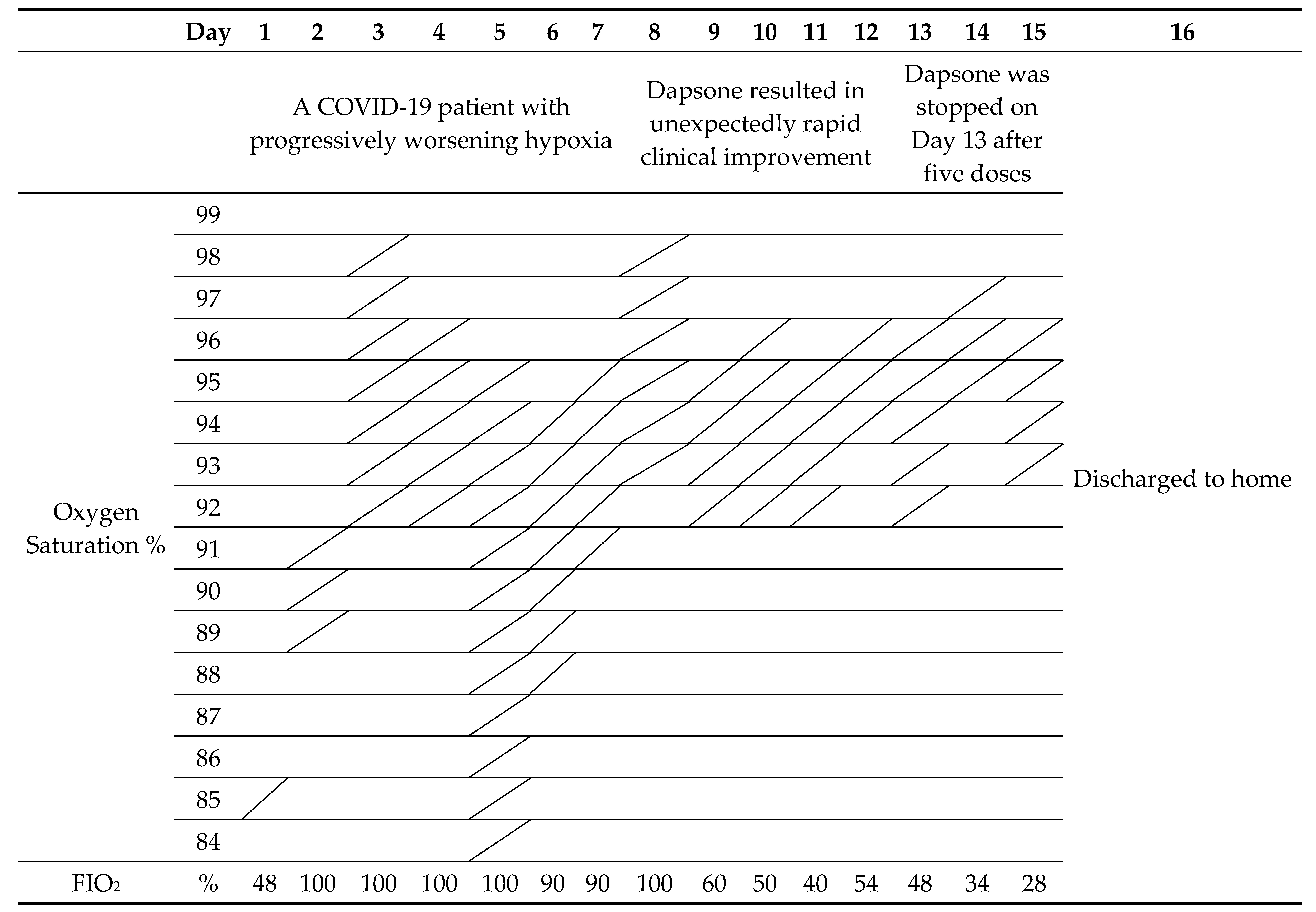 Vaccines 09 00635 i001 Vaccines 09 00635 i001