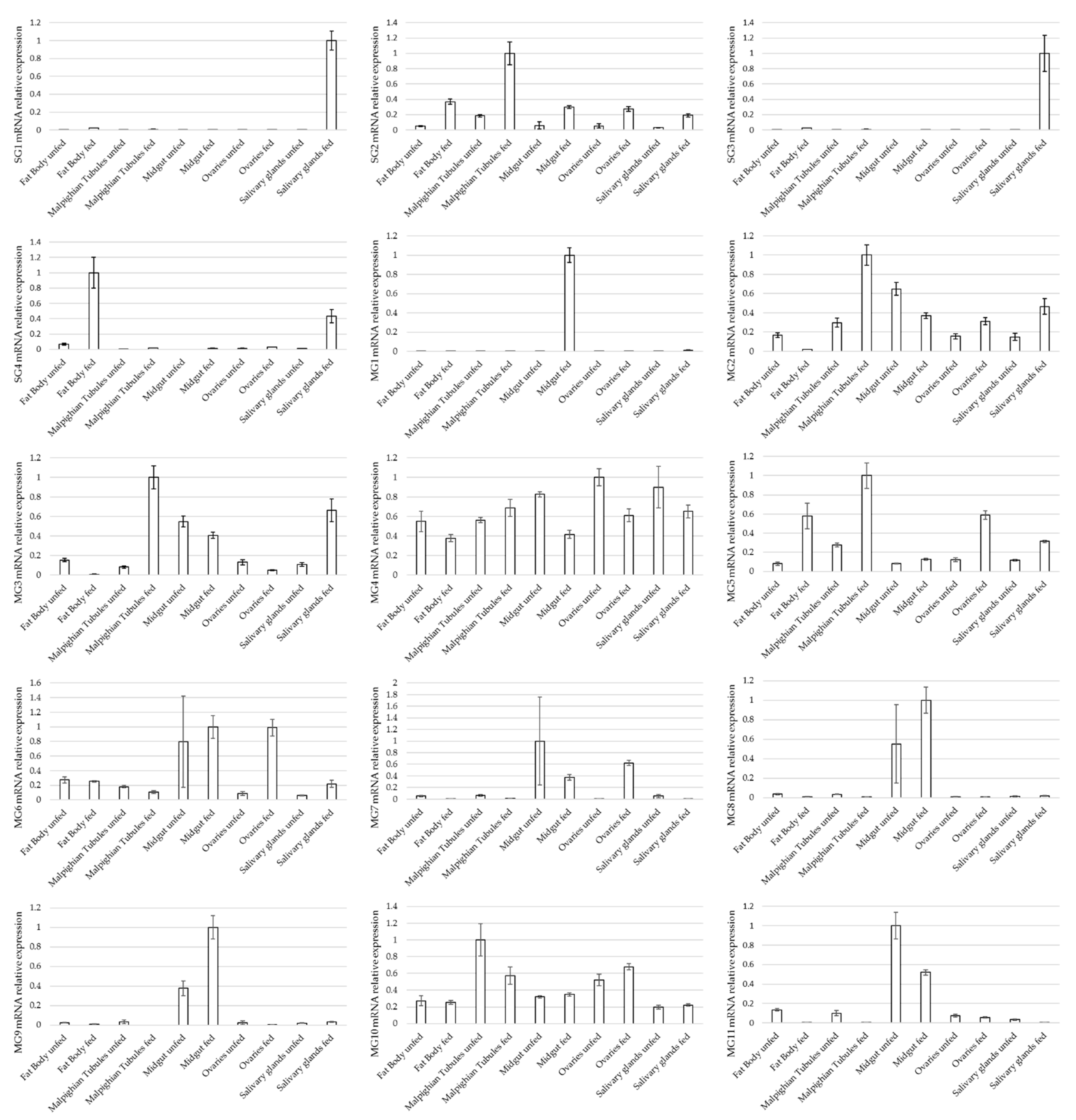 Vaccines 09 00636 g003 Vaccines 09 00636 g003