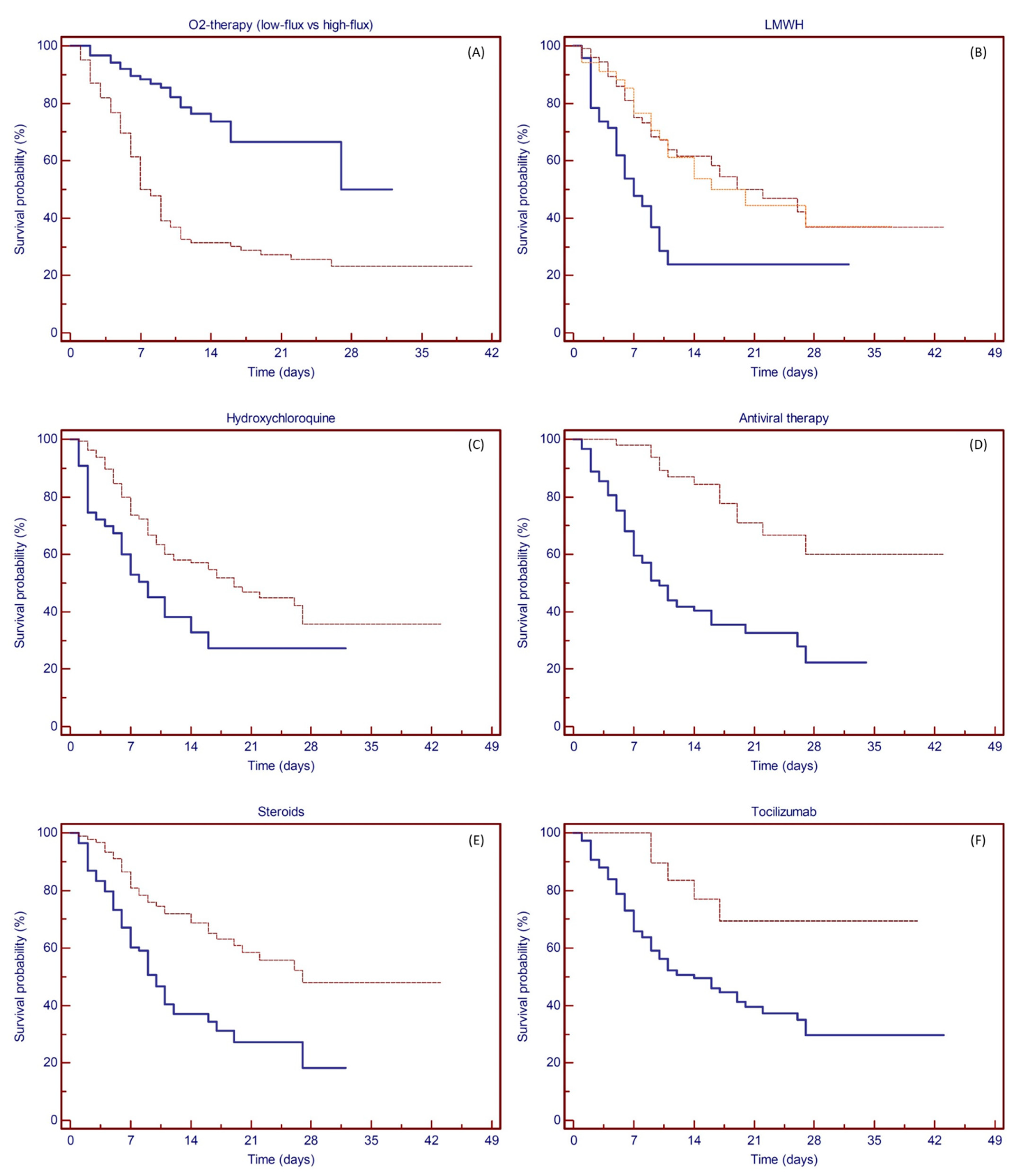 Vaccines 09 00640 g004