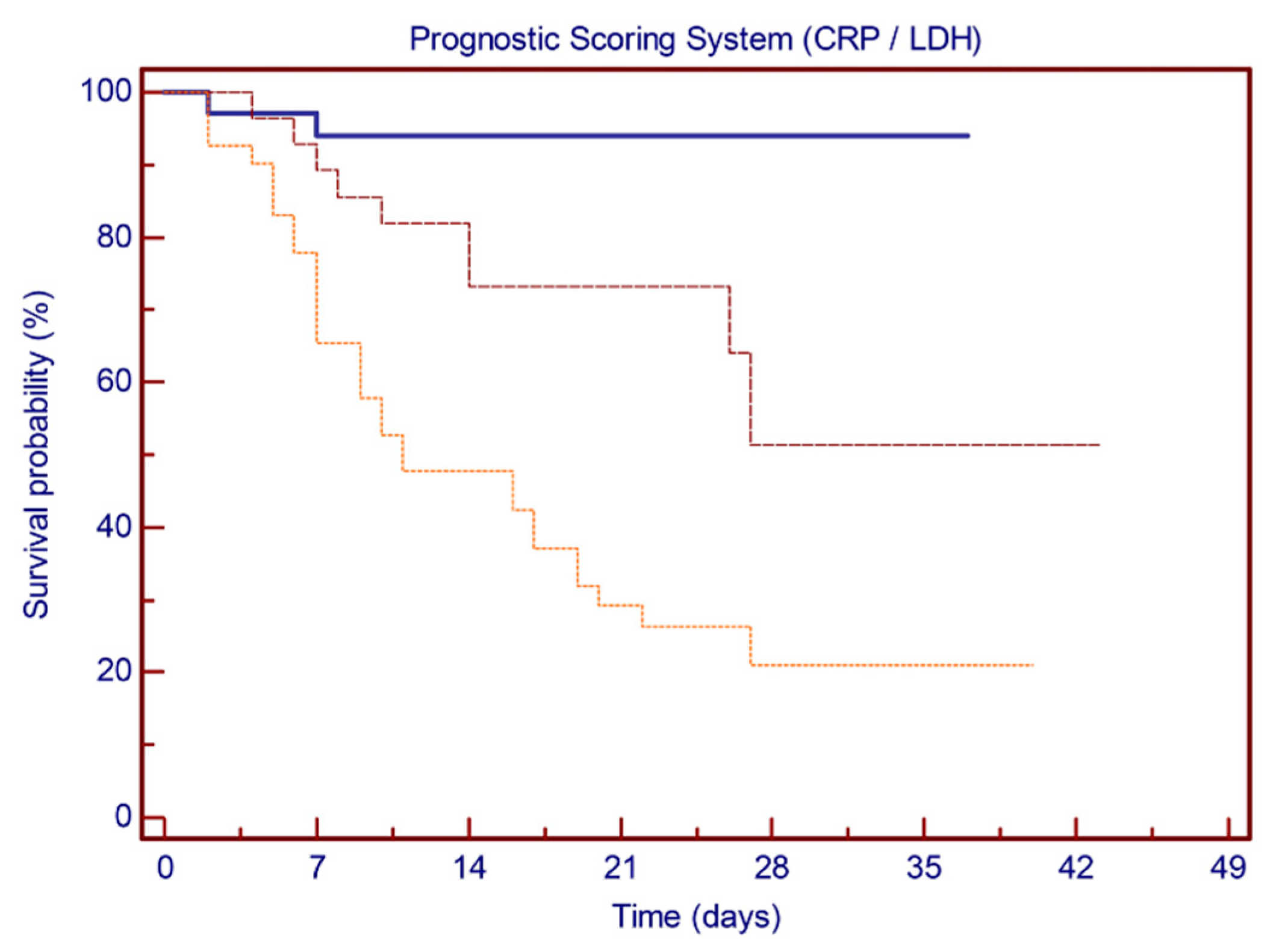Vaccines 09 00640 g005