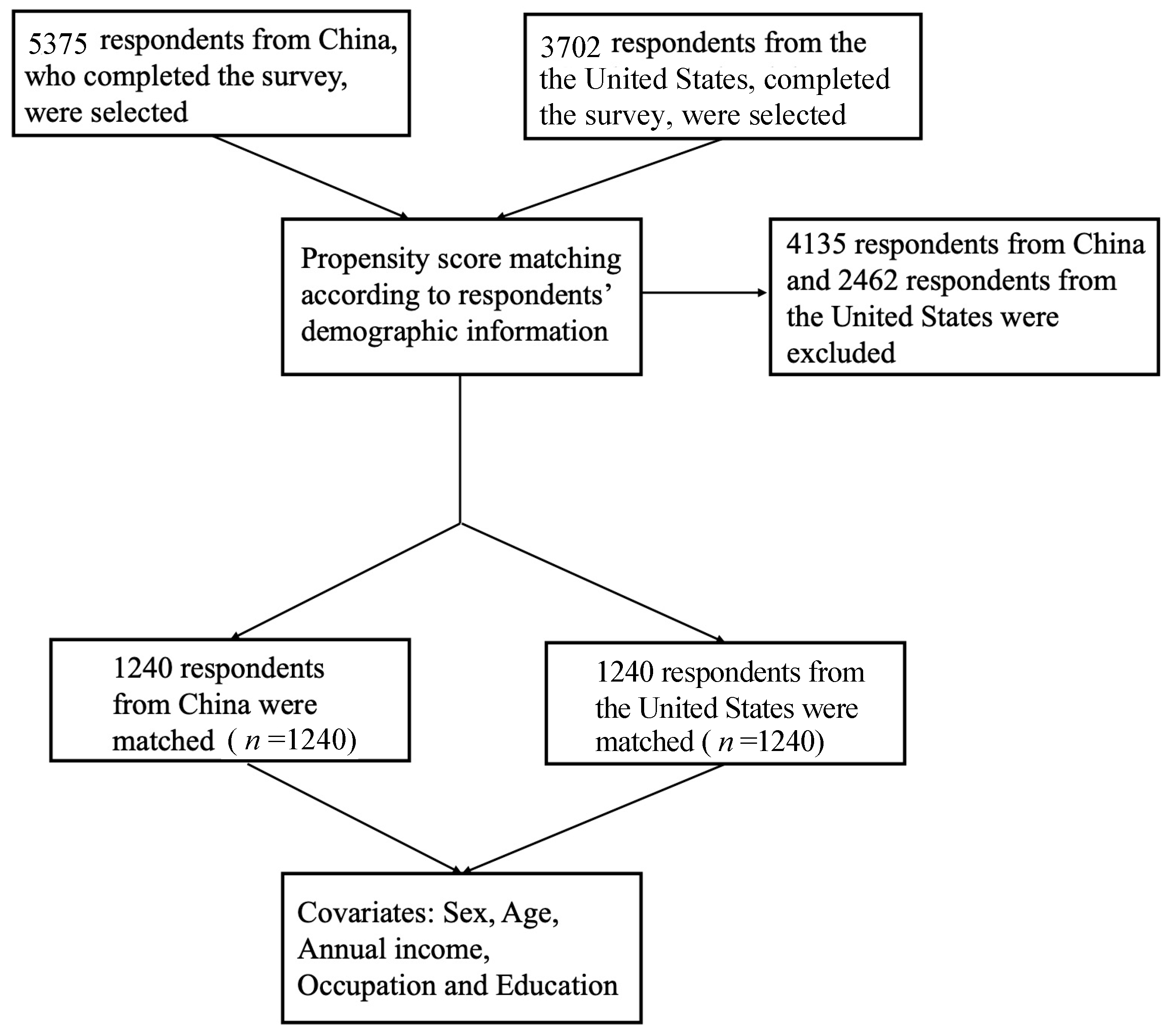 Vaccines 09 00649 g001