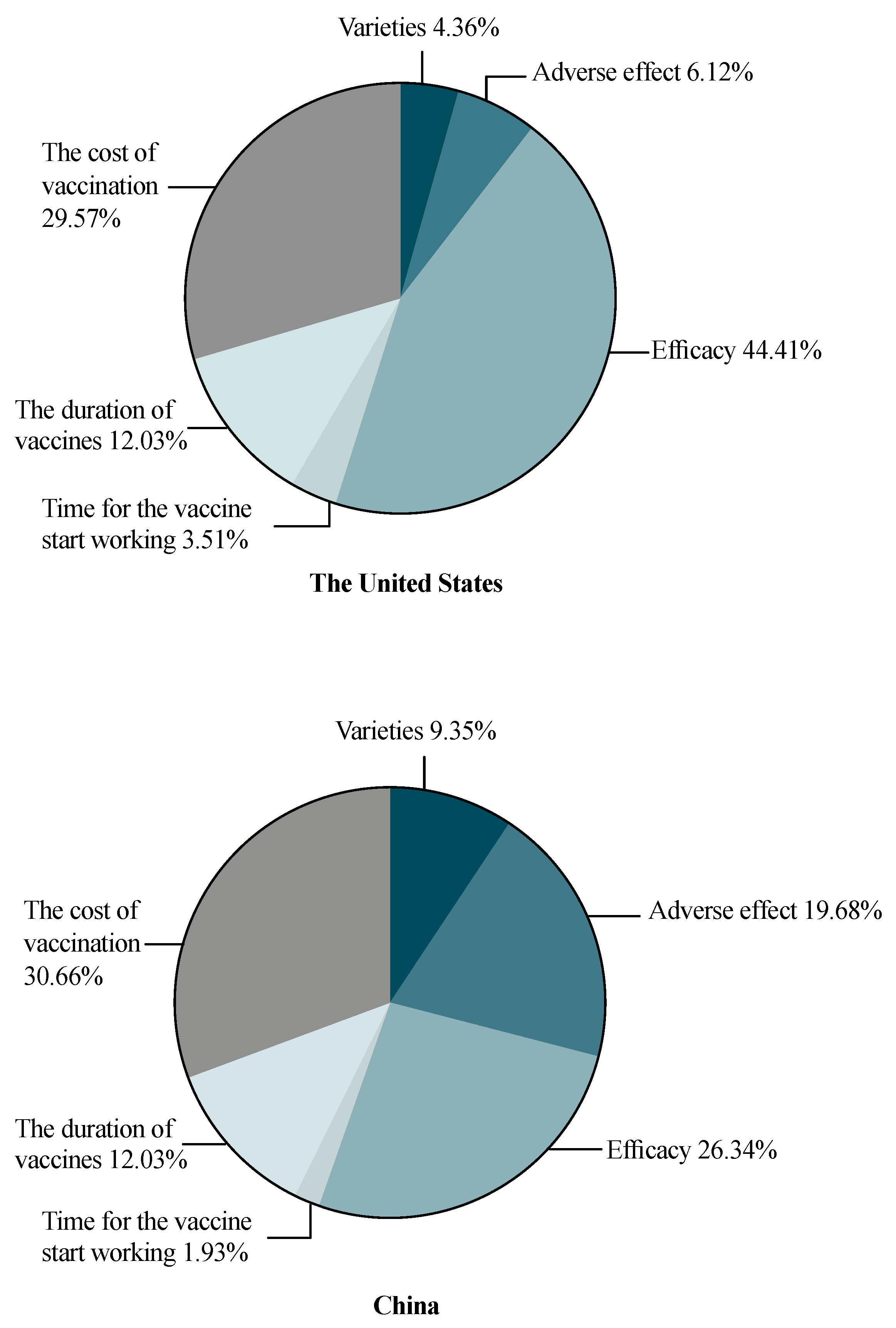 Vaccines 09 00649 g003