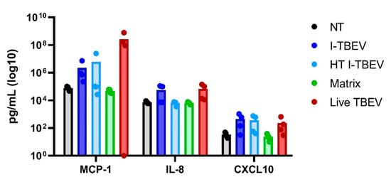 Vaccines 09 00664 g0a3