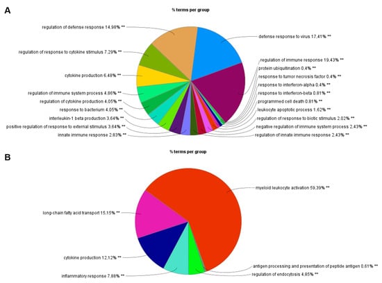 Vaccines 09 00664 g0a4