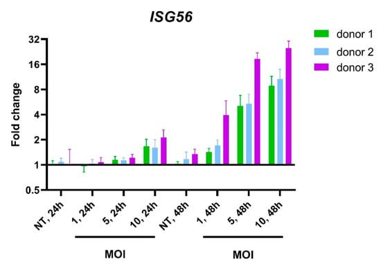 Vaccines 09 00664 g0a7