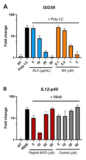 Vaccines 09 00664 g0a8