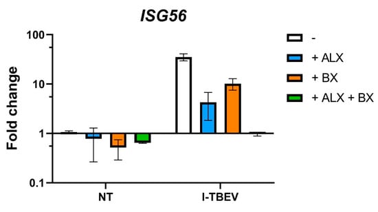 Vaccines 09 00664 g0a9