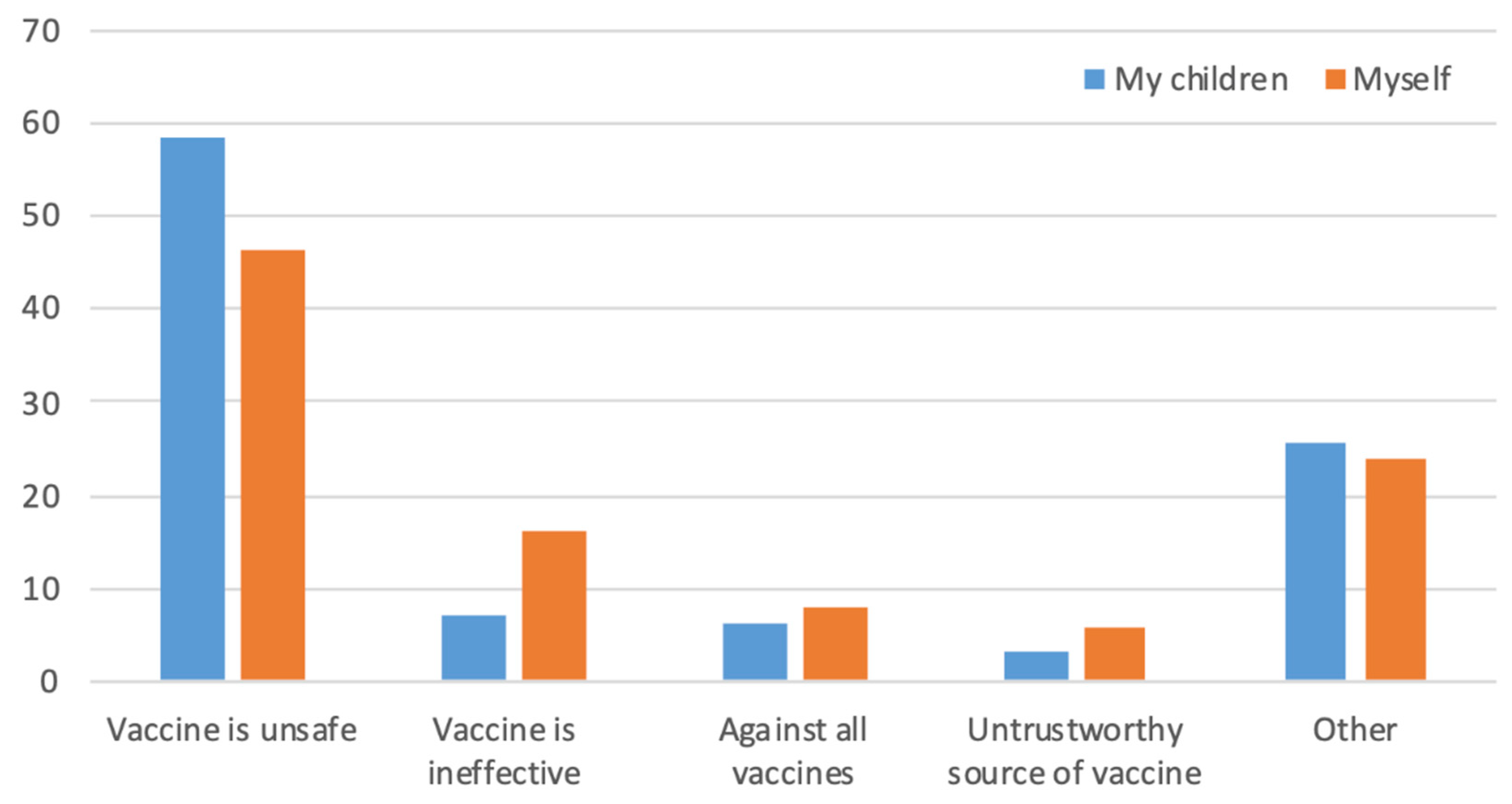 Vaccines 09 00665 g001