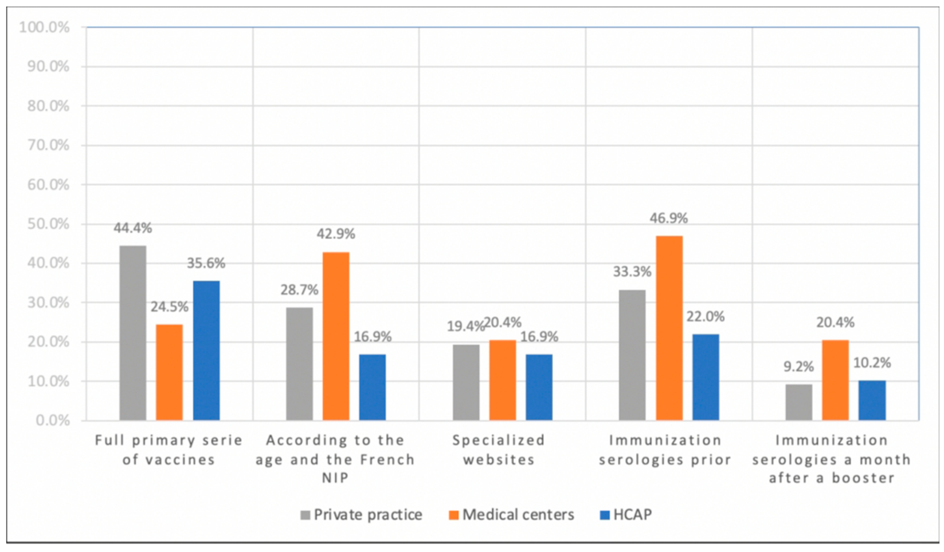 Vaccines 09 00681 g001 Vaccines 09 00681 g001