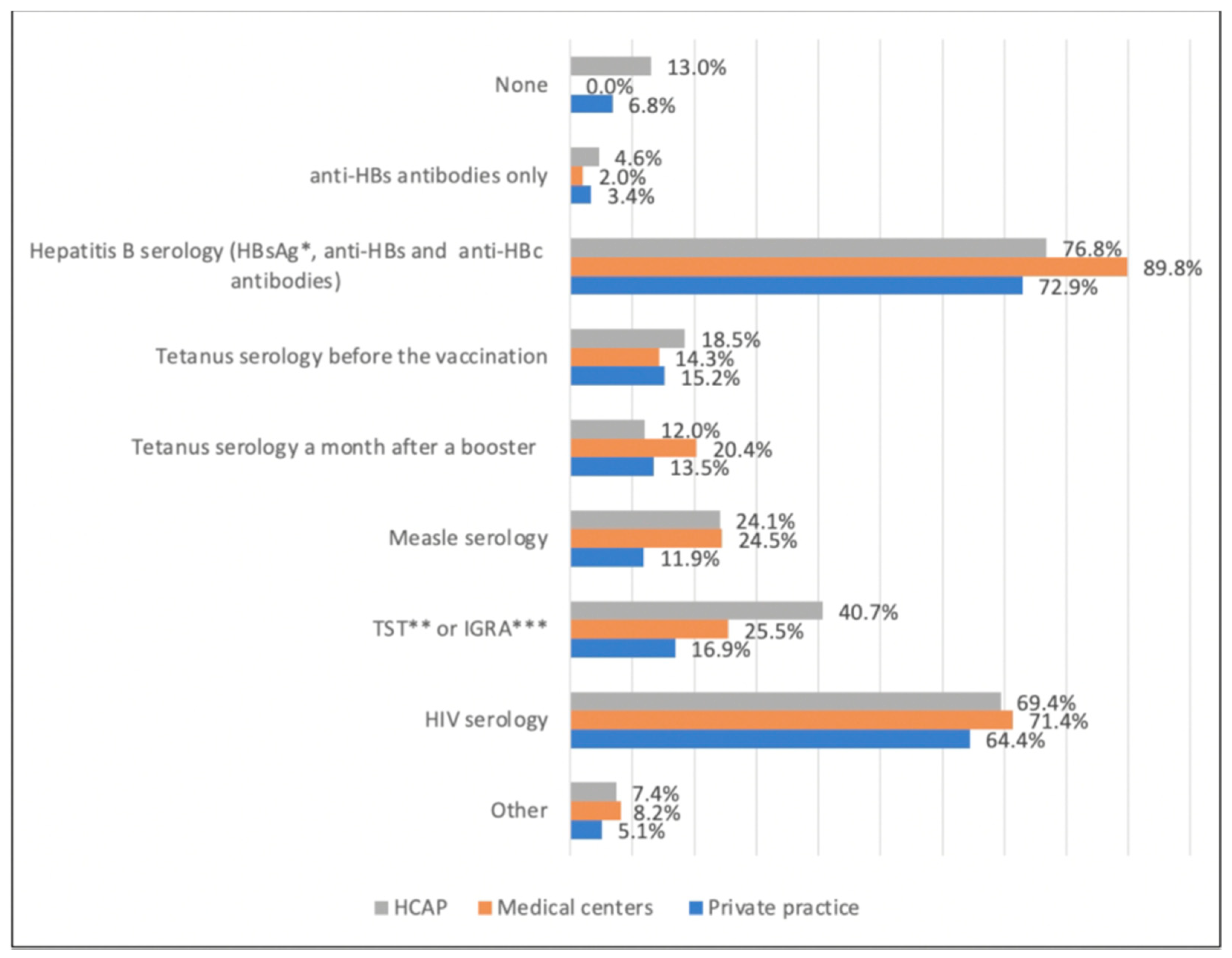 Vaccines 09 00681 g002 Vaccines 09 00681 g002