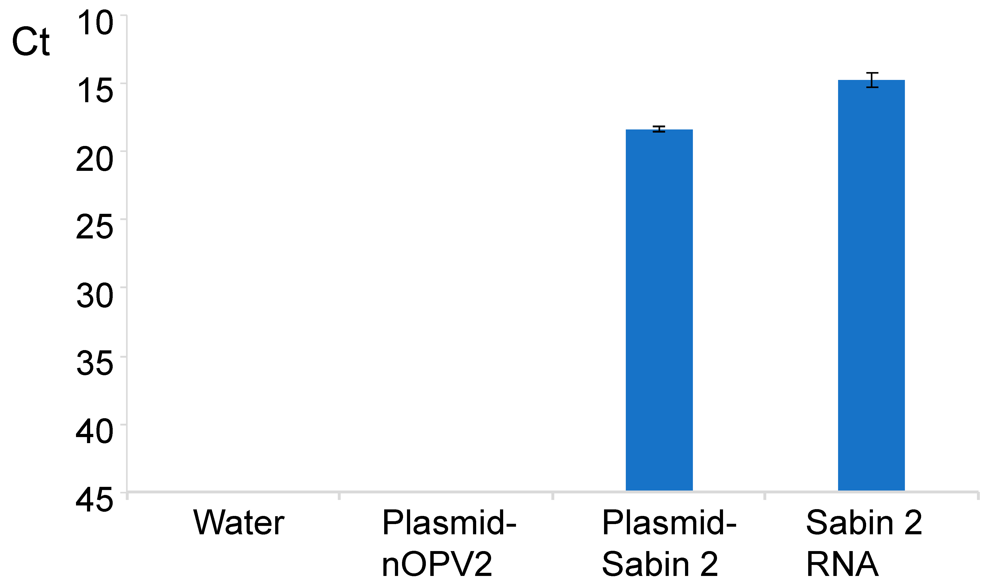 Vaccines 09 00688 g003 Vaccines 09 00688 g003