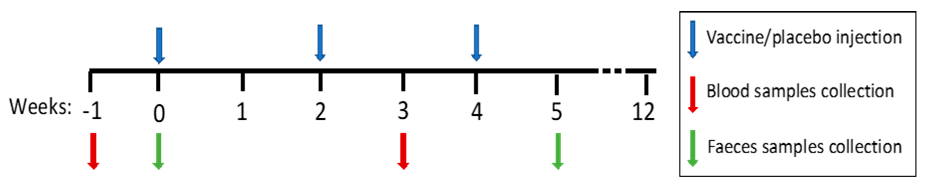 Vaccines 09 00694 g001