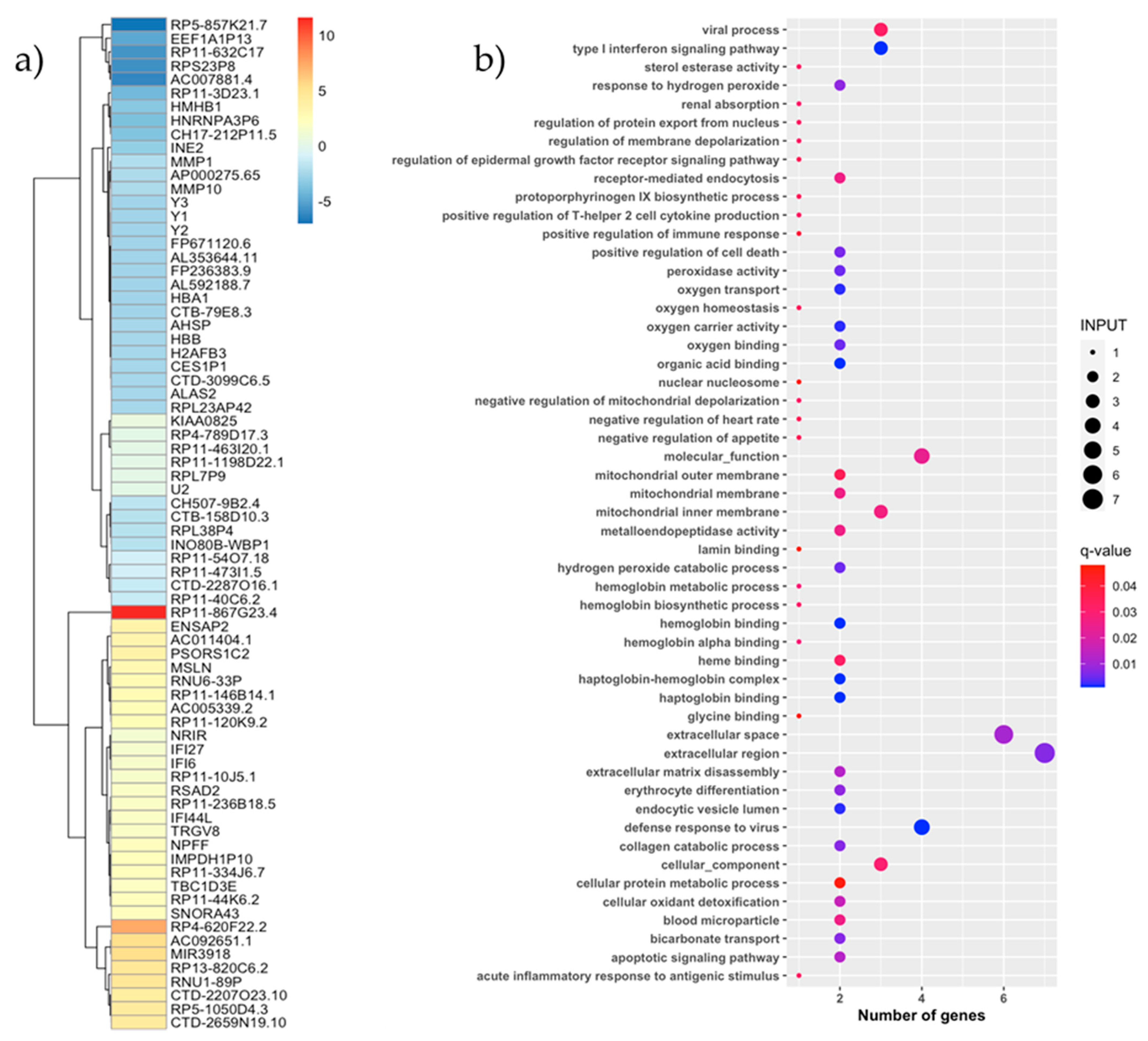 Vaccines 09 00694 g004