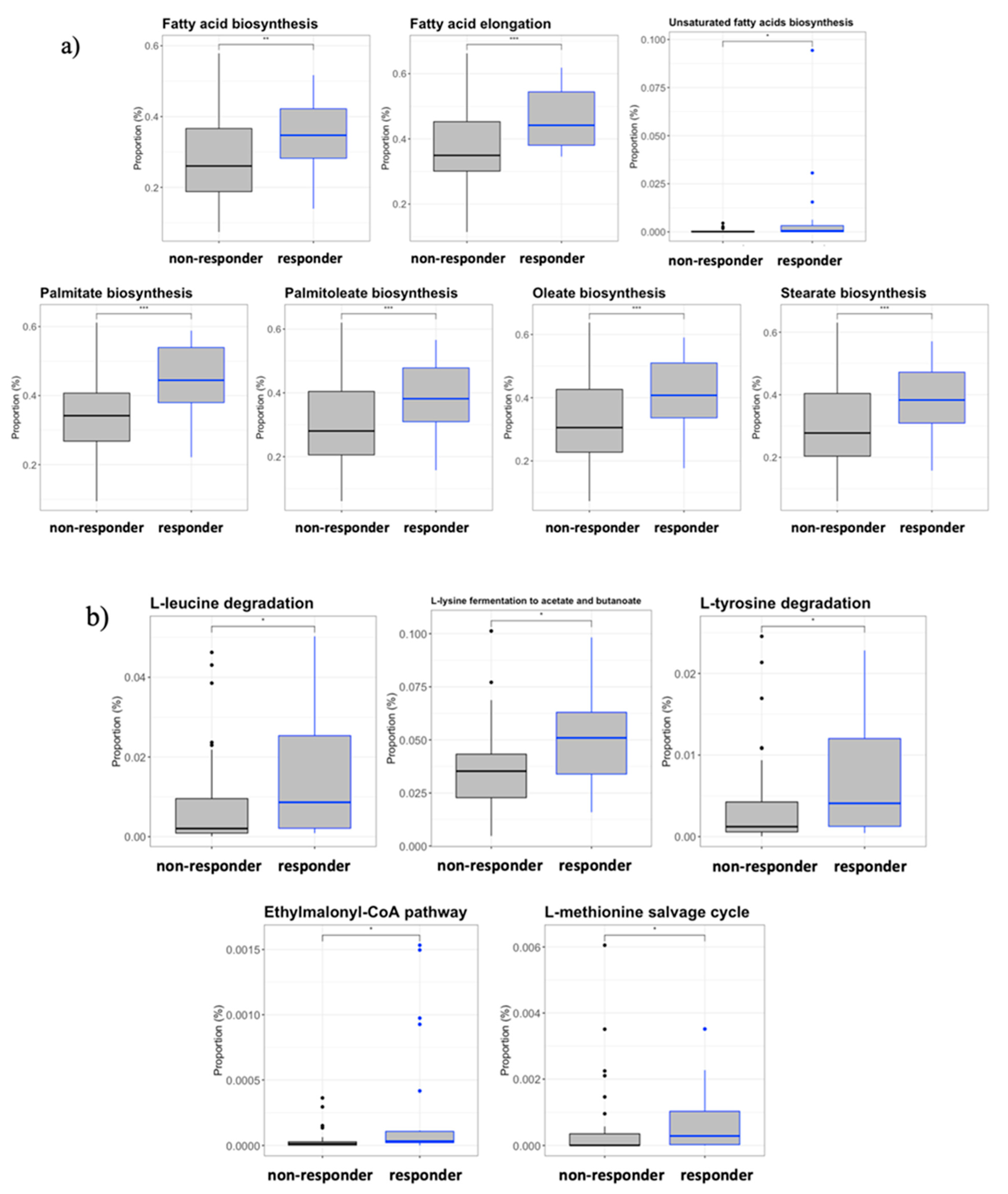 Vaccines 09 00694 g006