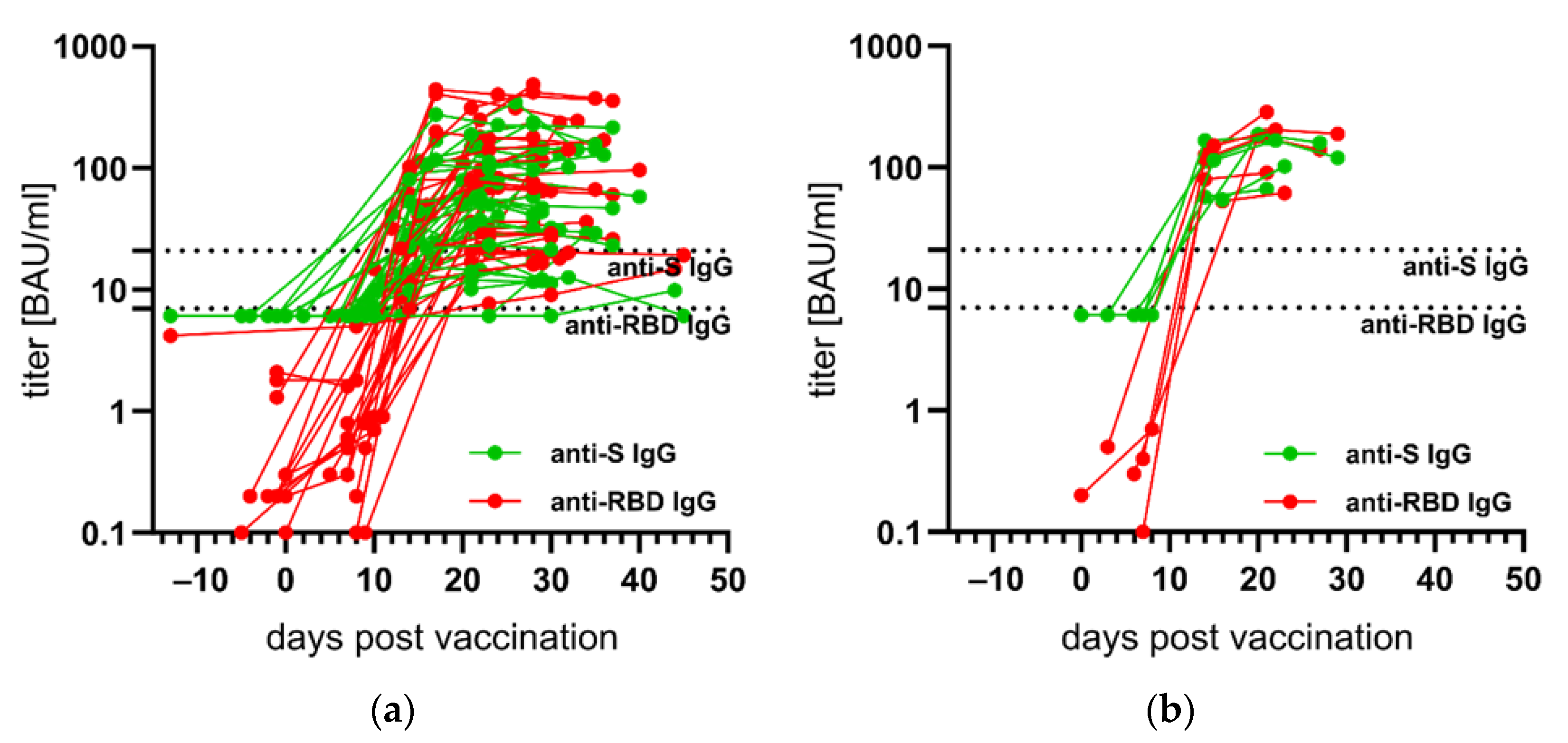 Vaccines 09 00700 g002