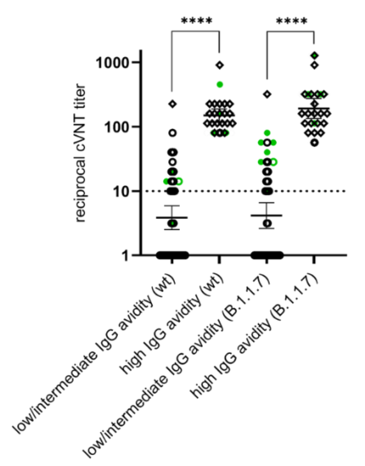 Vaccines 09 00700 g007