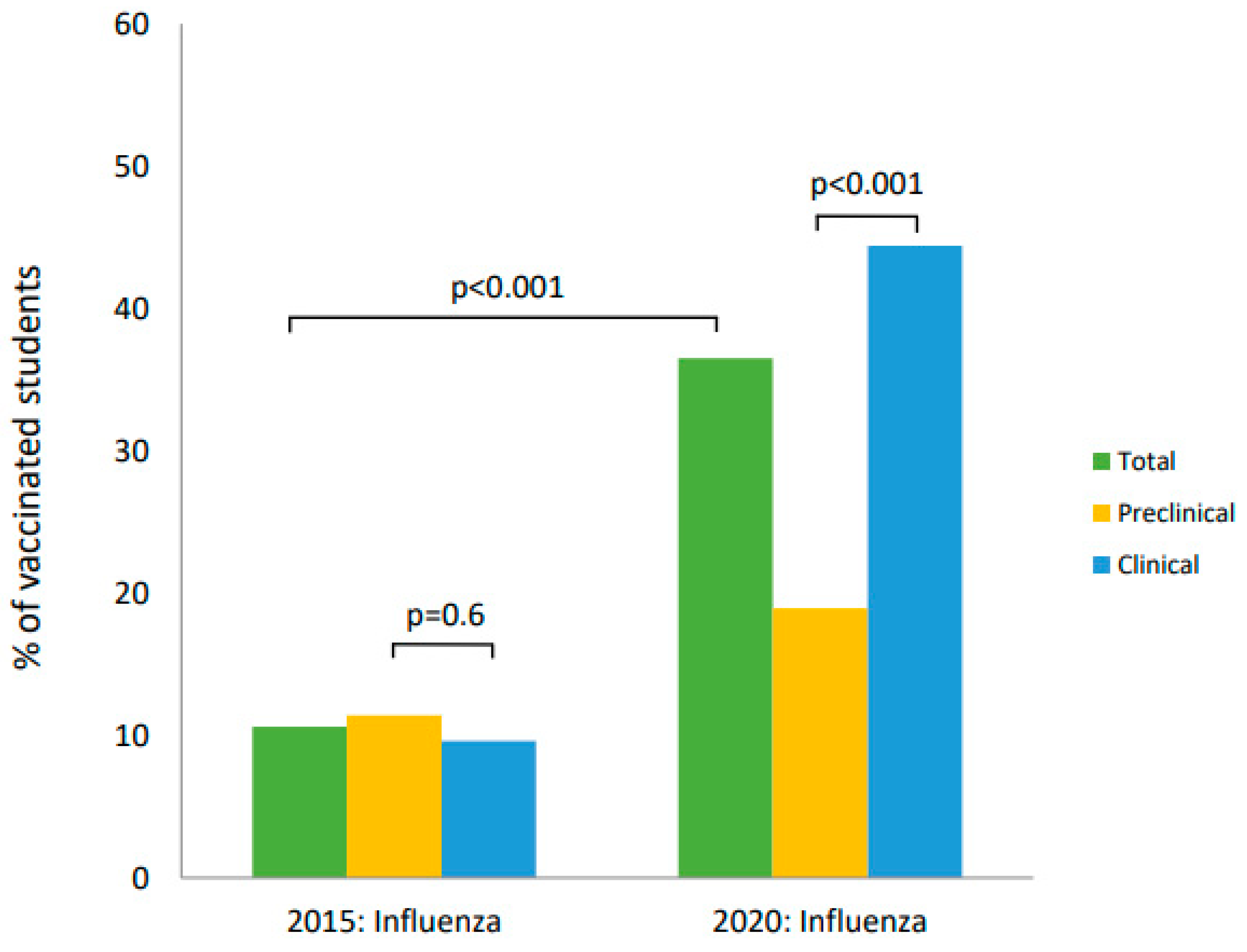 Vaccines 09 00709 g002