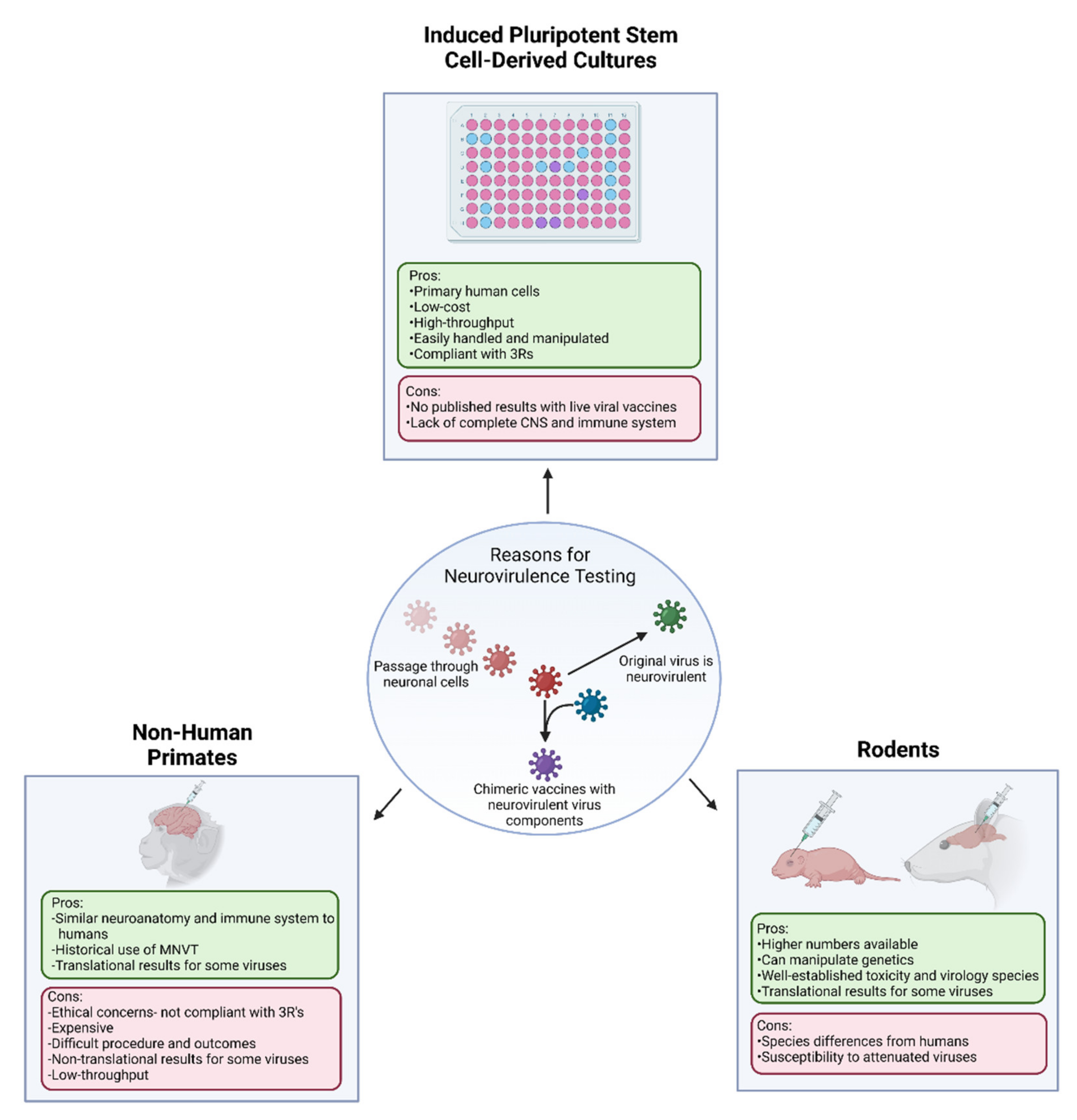 Vaccines 09 00710 g002