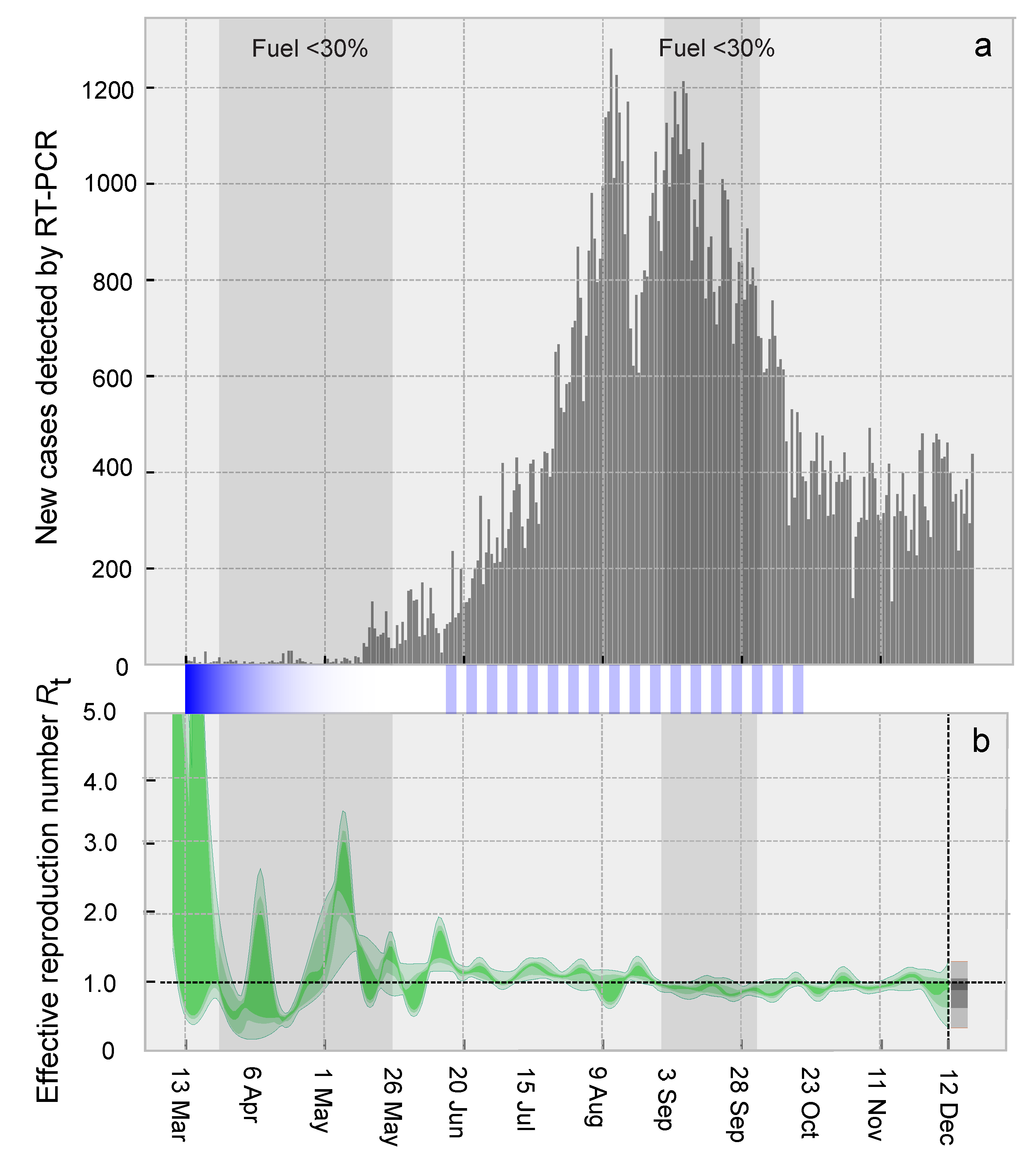 Vaccines 09 00719 g001