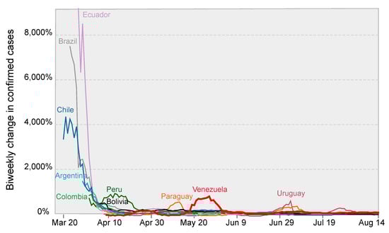 Vaccines 09 00719 g0a1 550