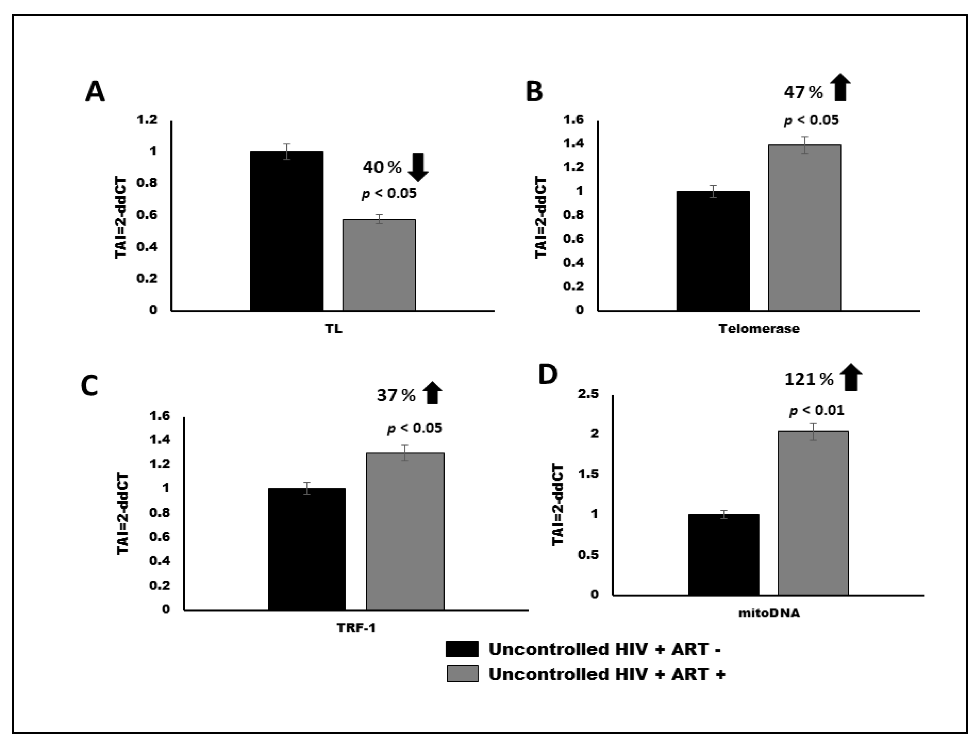 Vaccines 09 00721 g001