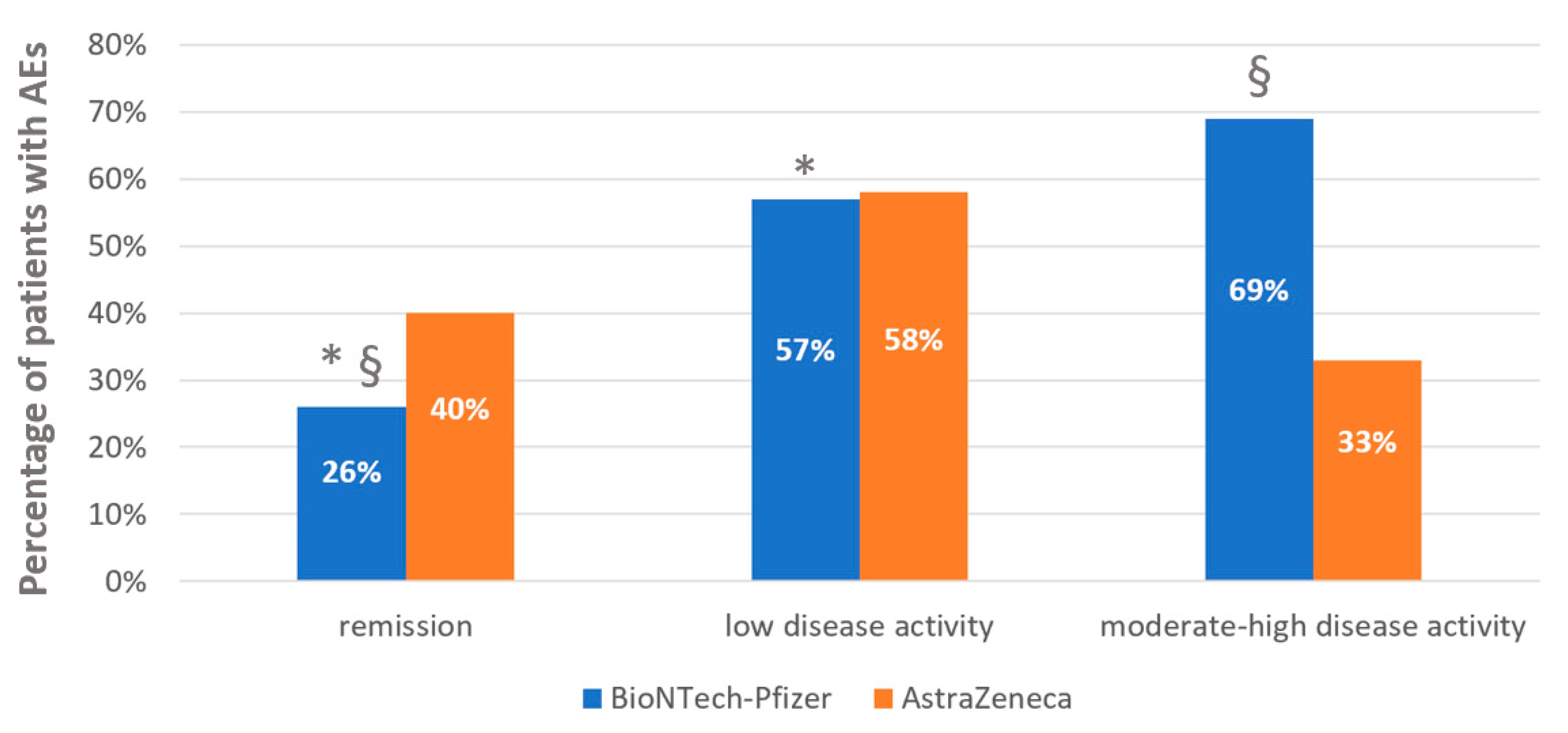 Vaccines 09 00730 g001