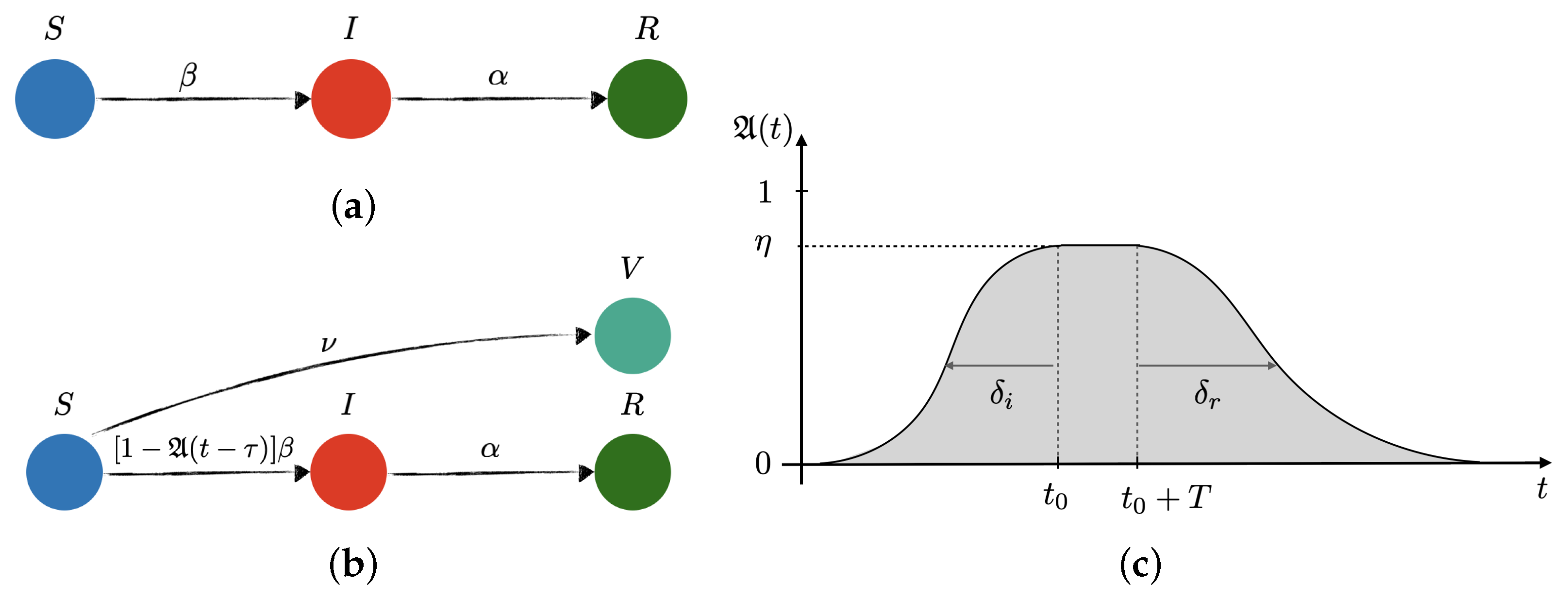 Vaccines 09 00735 g001