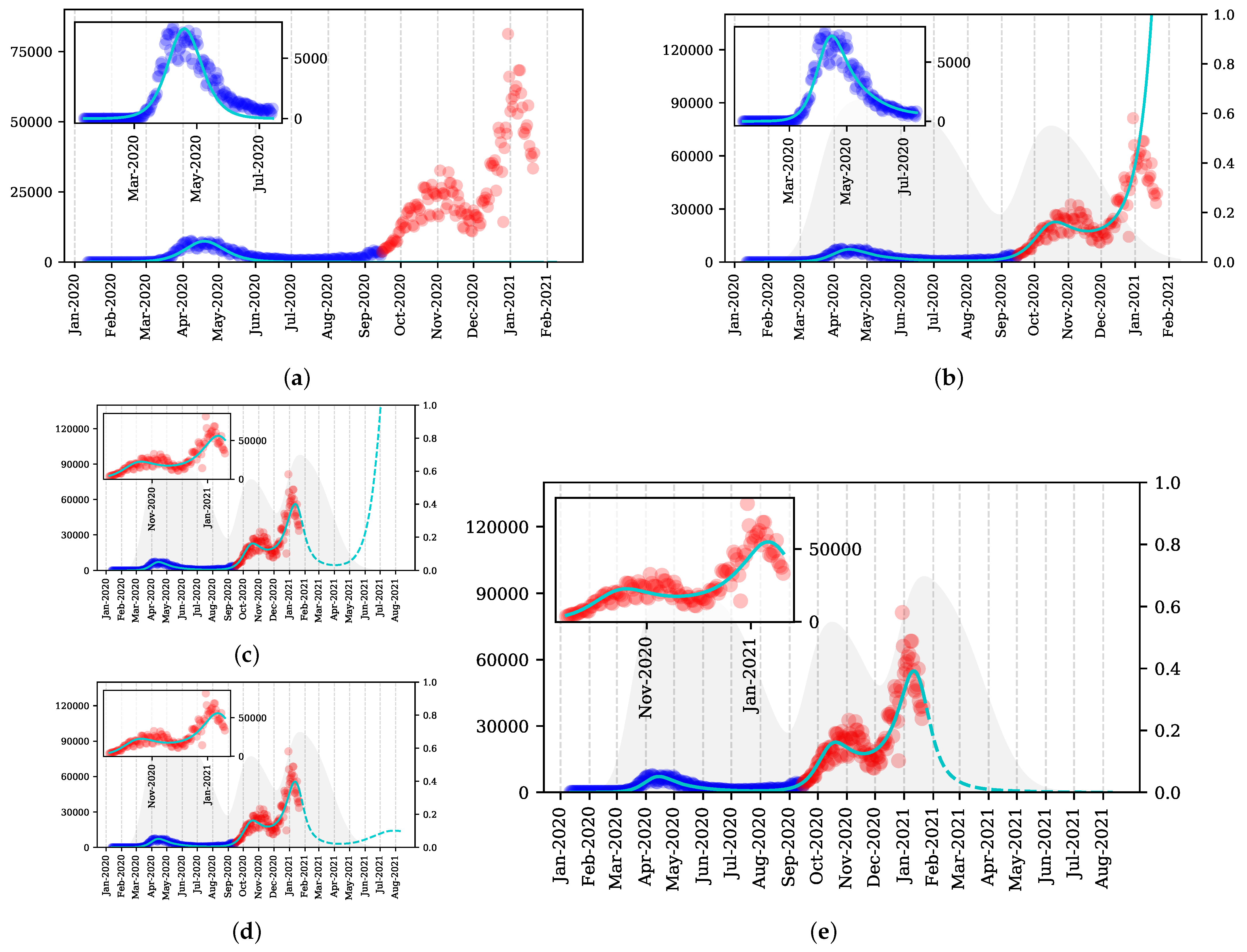 Vaccines 09 00735 g002
