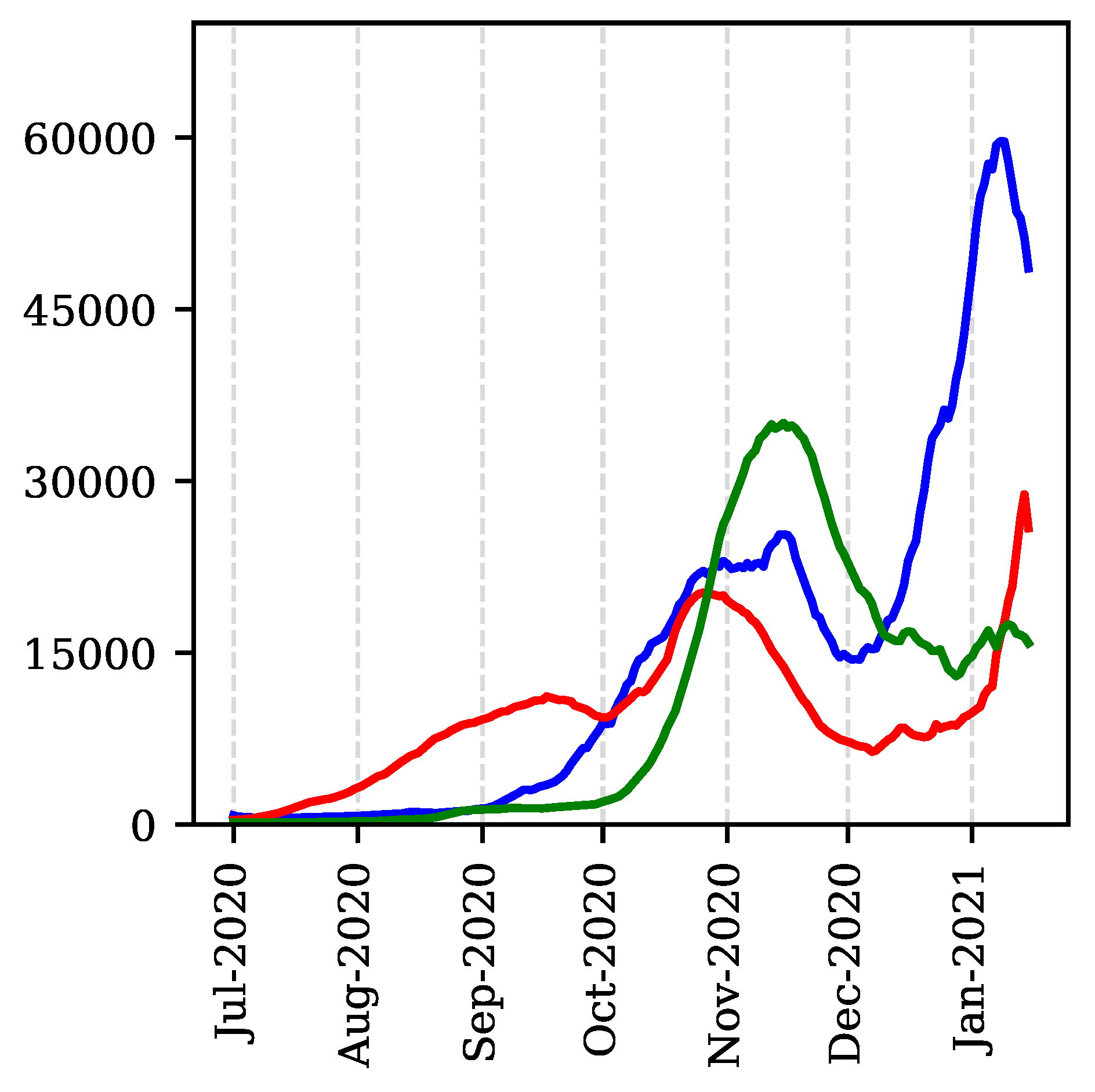 Vaccines 09 00735 g003