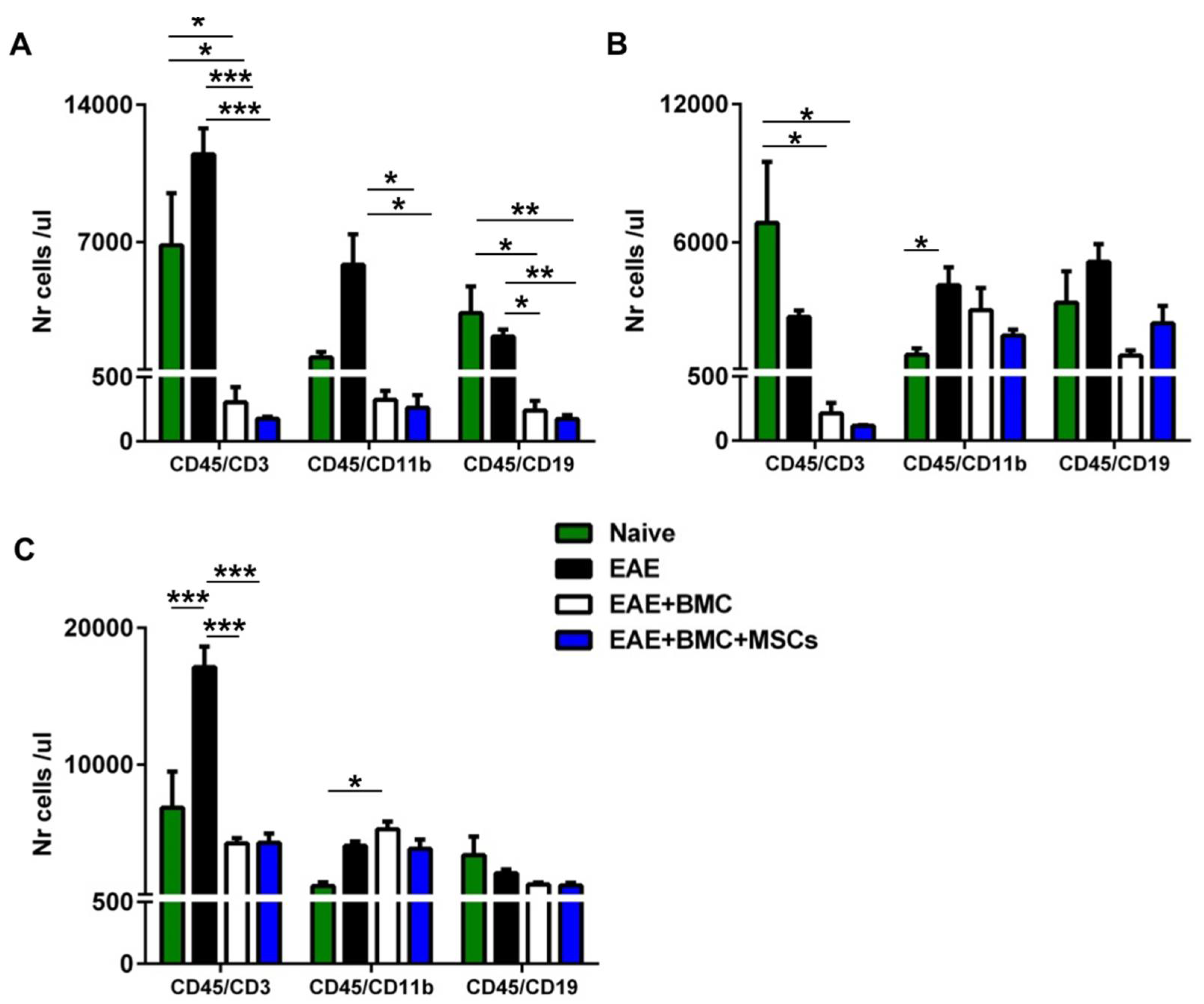 Vaccines 09 00736 g003