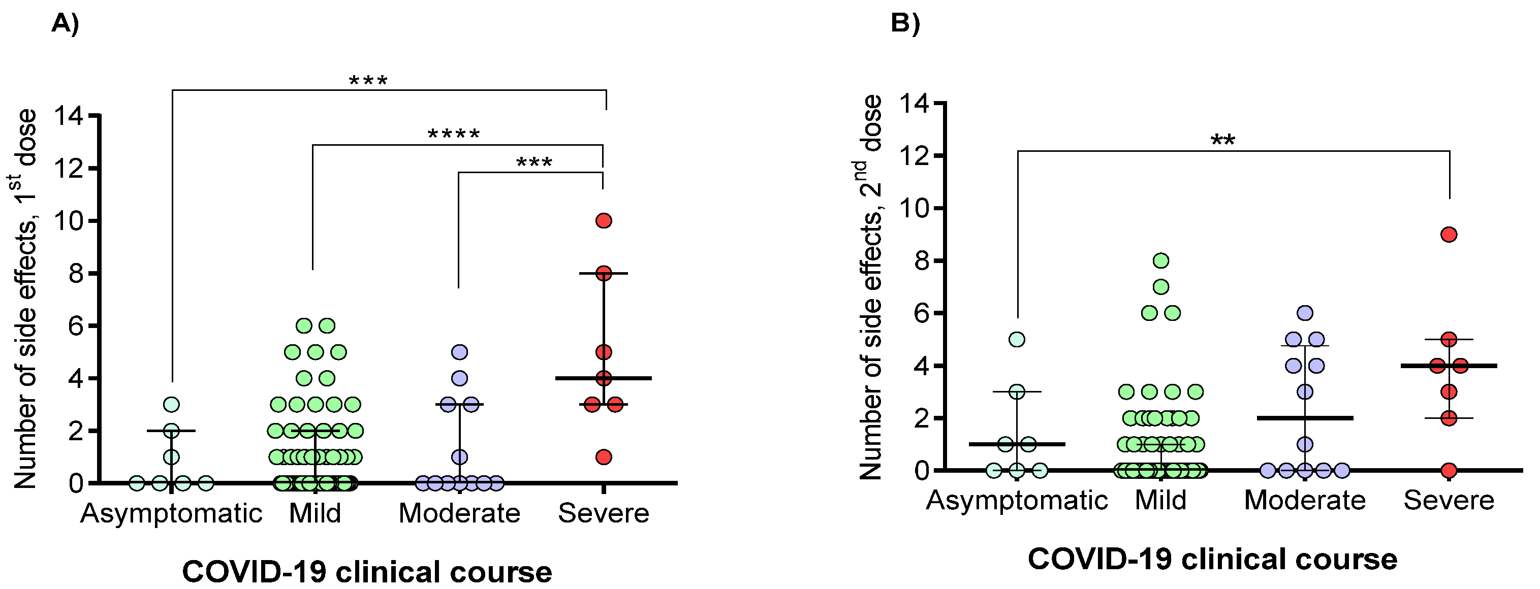 Vaccines 09 00742 g003