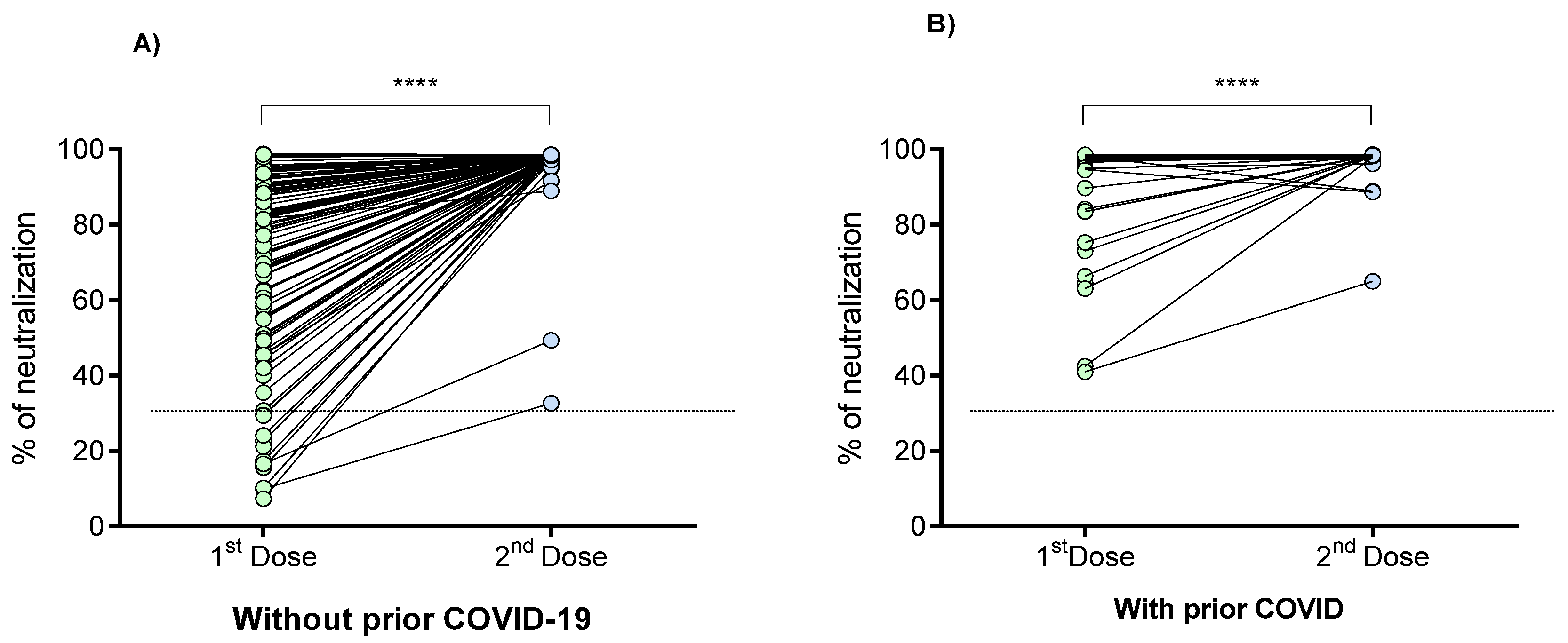 Vaccines 09 00742 g004