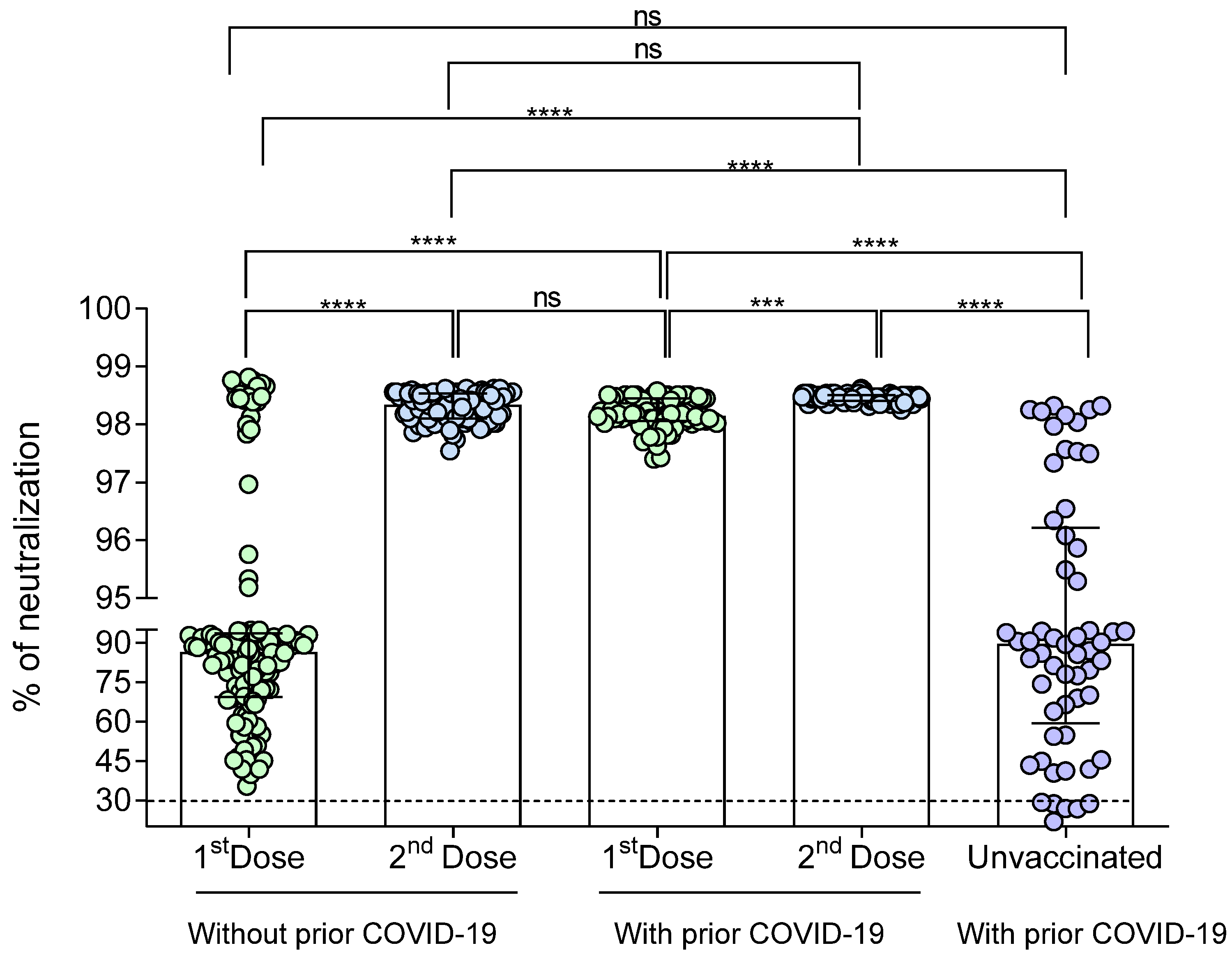 Vaccines 09 00742 g005
