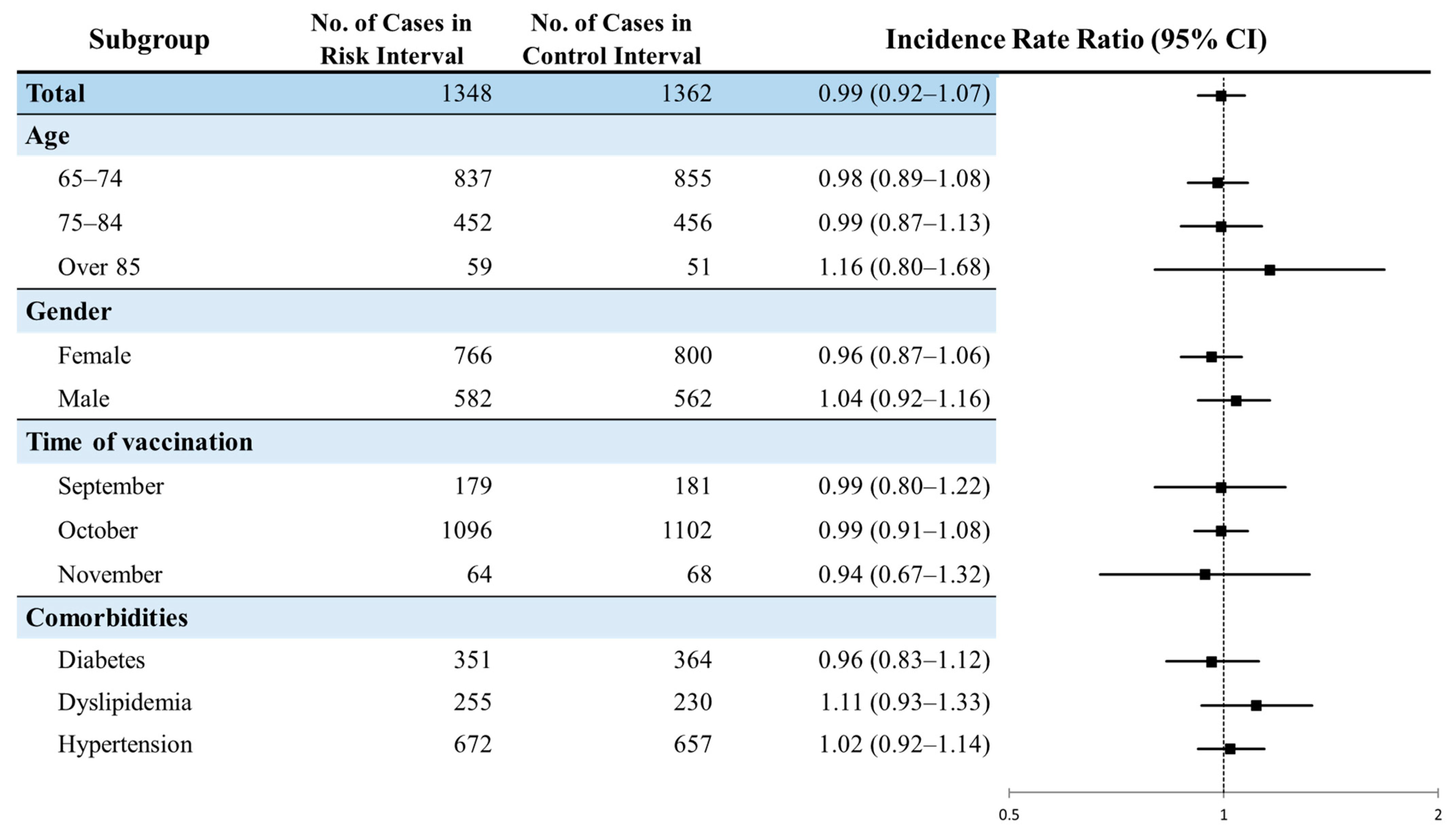 Vaccines 09 00746 g004