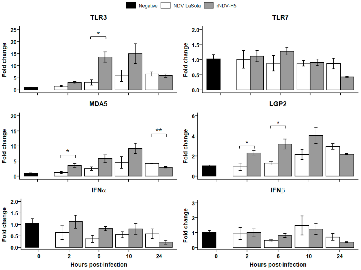 Vaccines 09 00758 g004