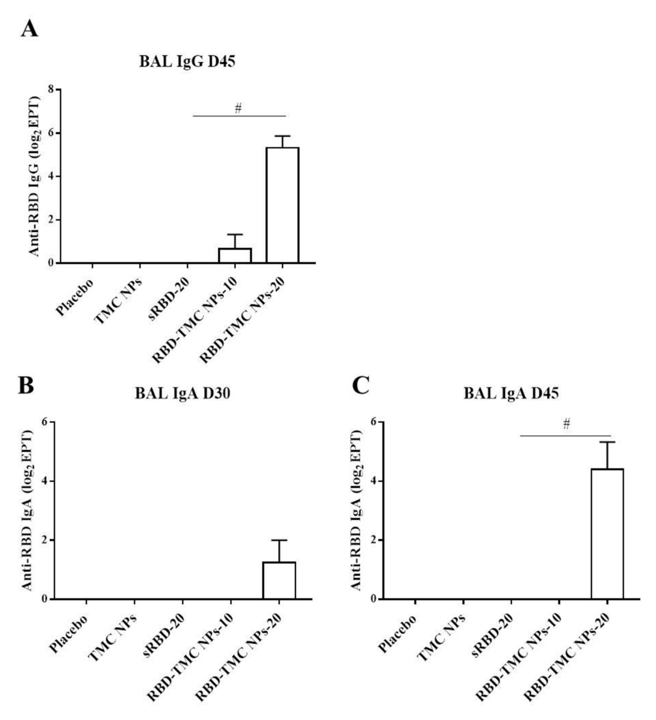 Vaccines 09 00768 g003